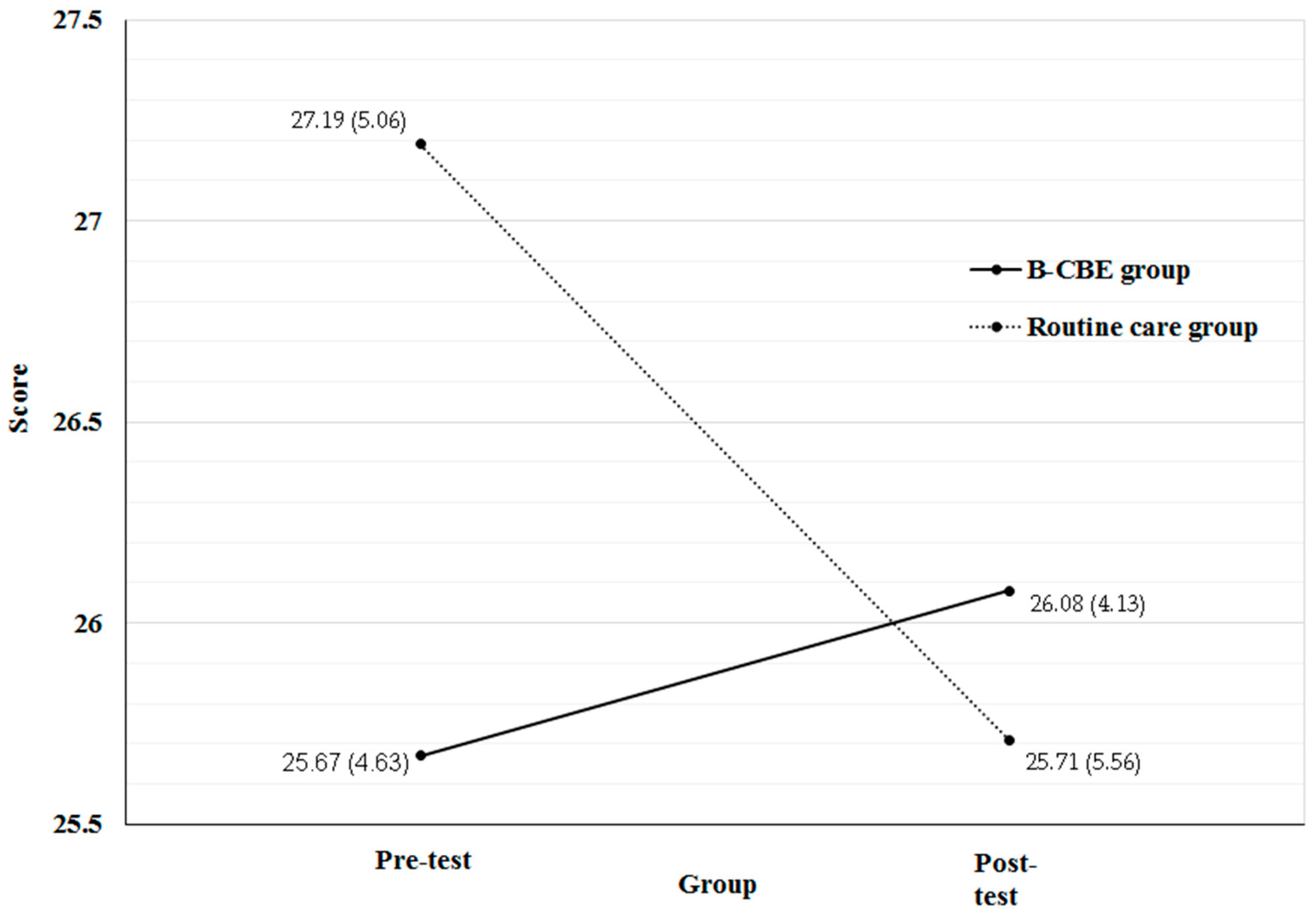 Ijerph 13 00962 g002 550