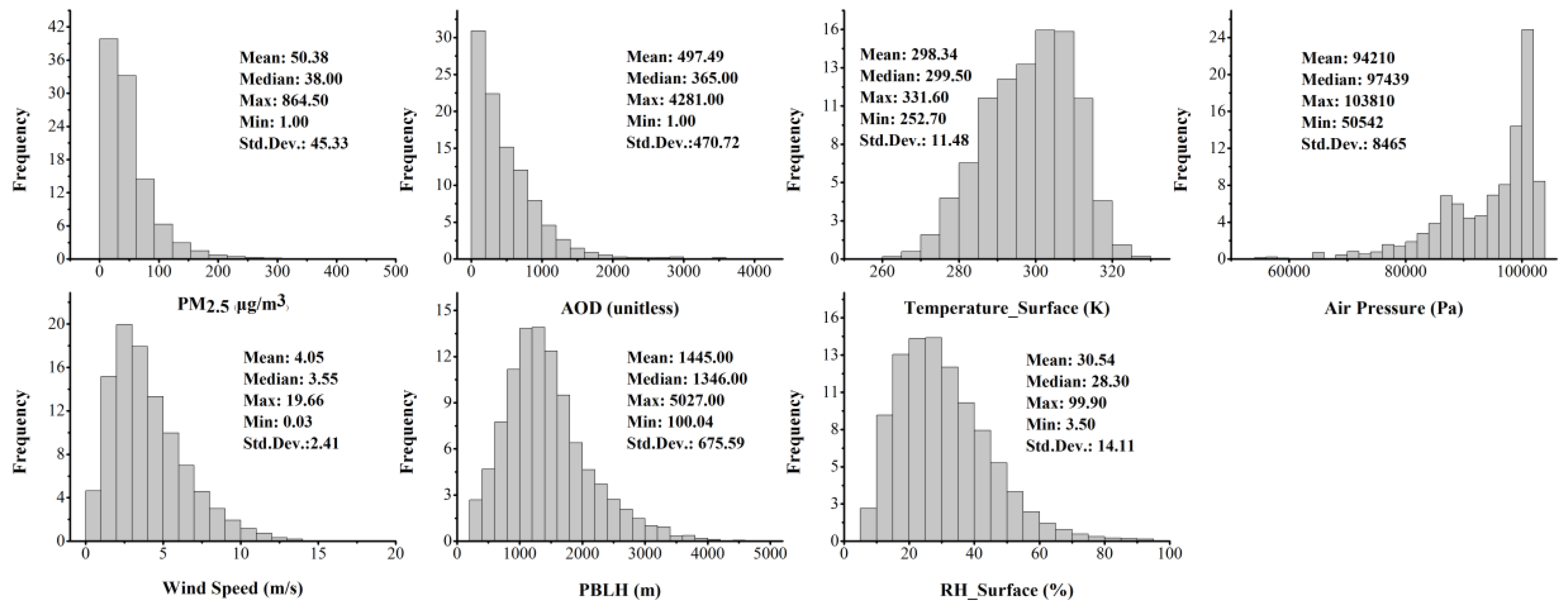 Ijerph 13 00974 g002 550