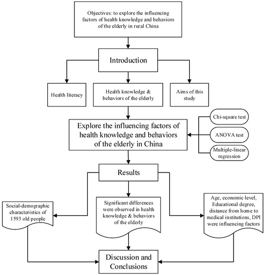 environmental factors that influence communication in health and social care