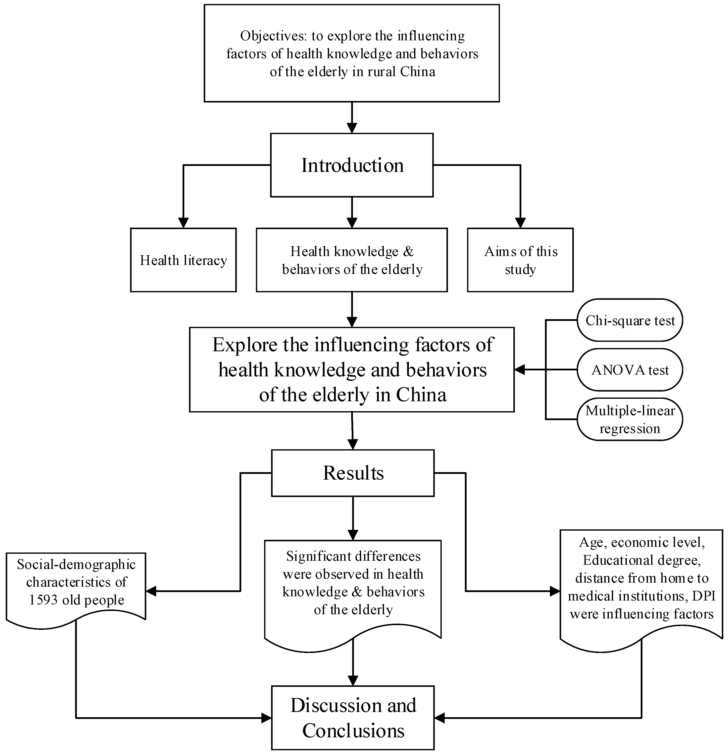 Ijerph 13 00975 g001 550