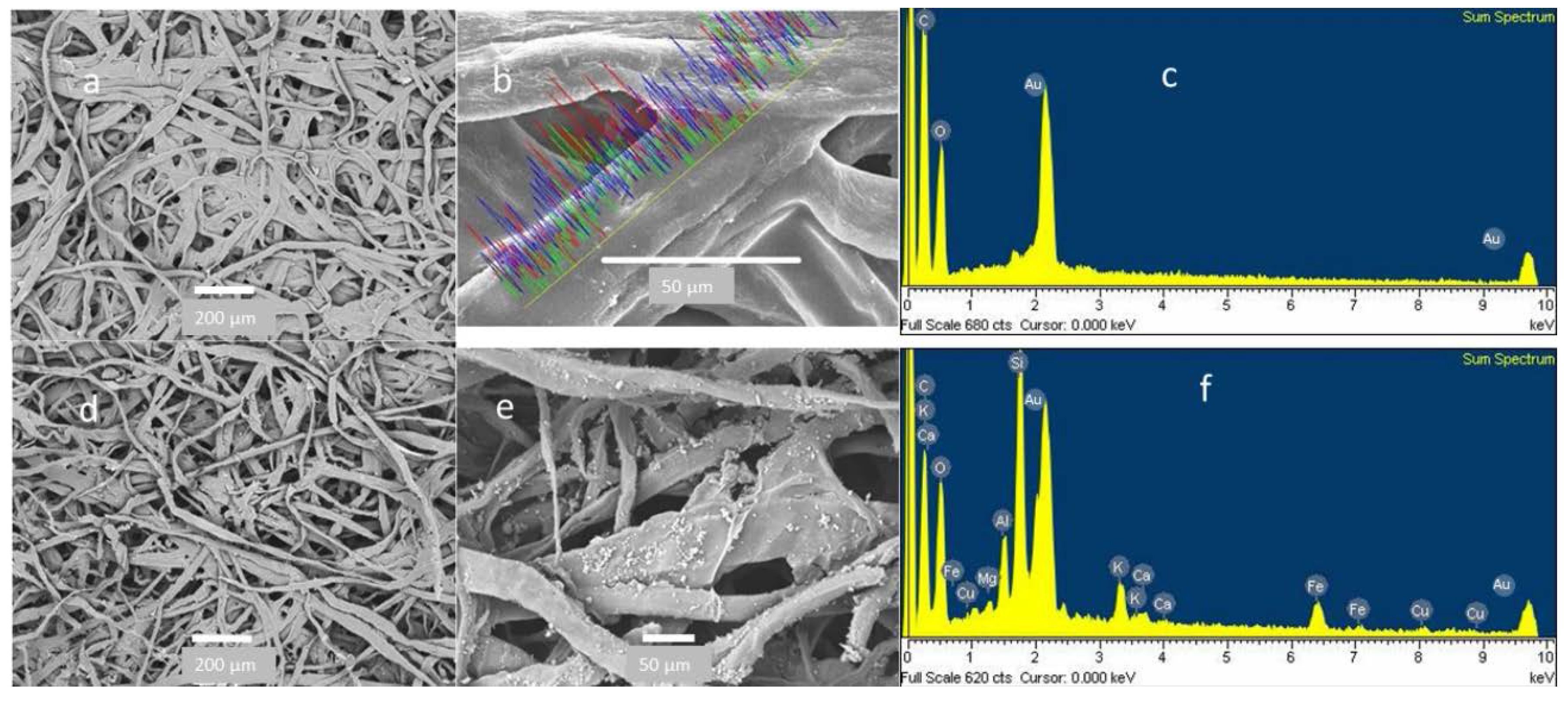 Ijerph 13 00985 g006