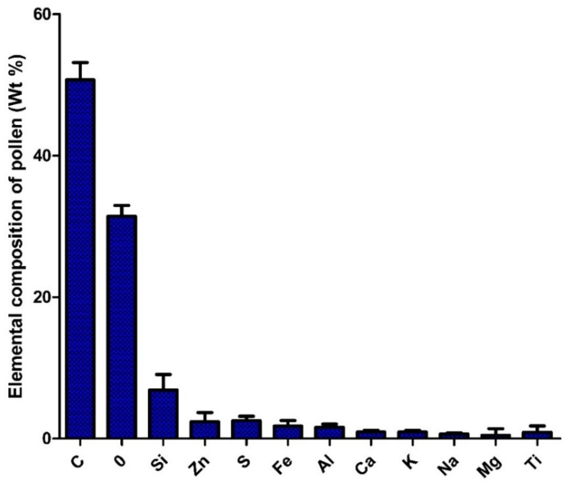 Ijerph 13 00985 g013