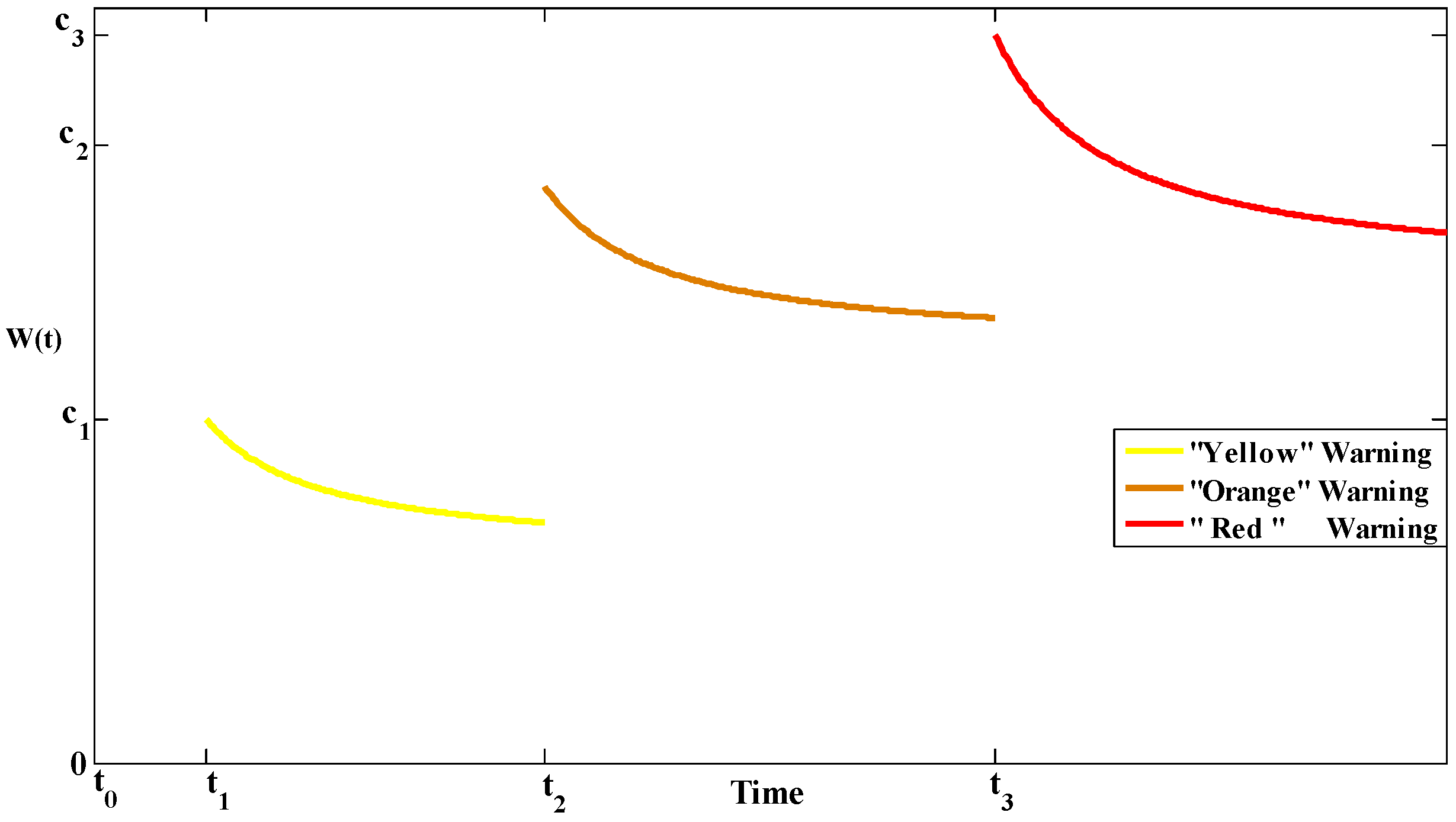 Ijerph 13 00986 g002 550