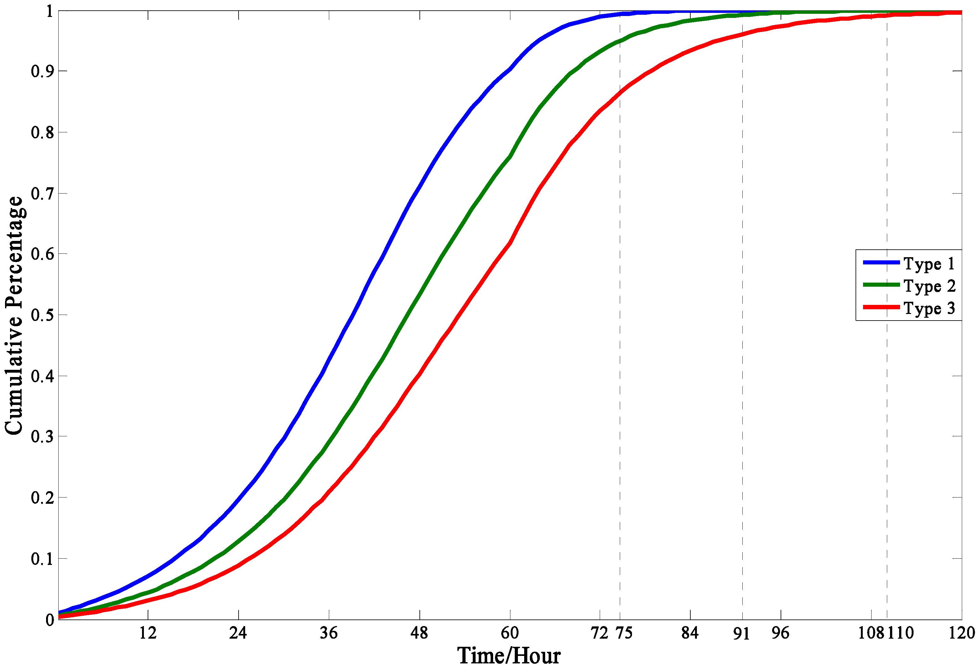 Ijerph 13 00986 g005 550