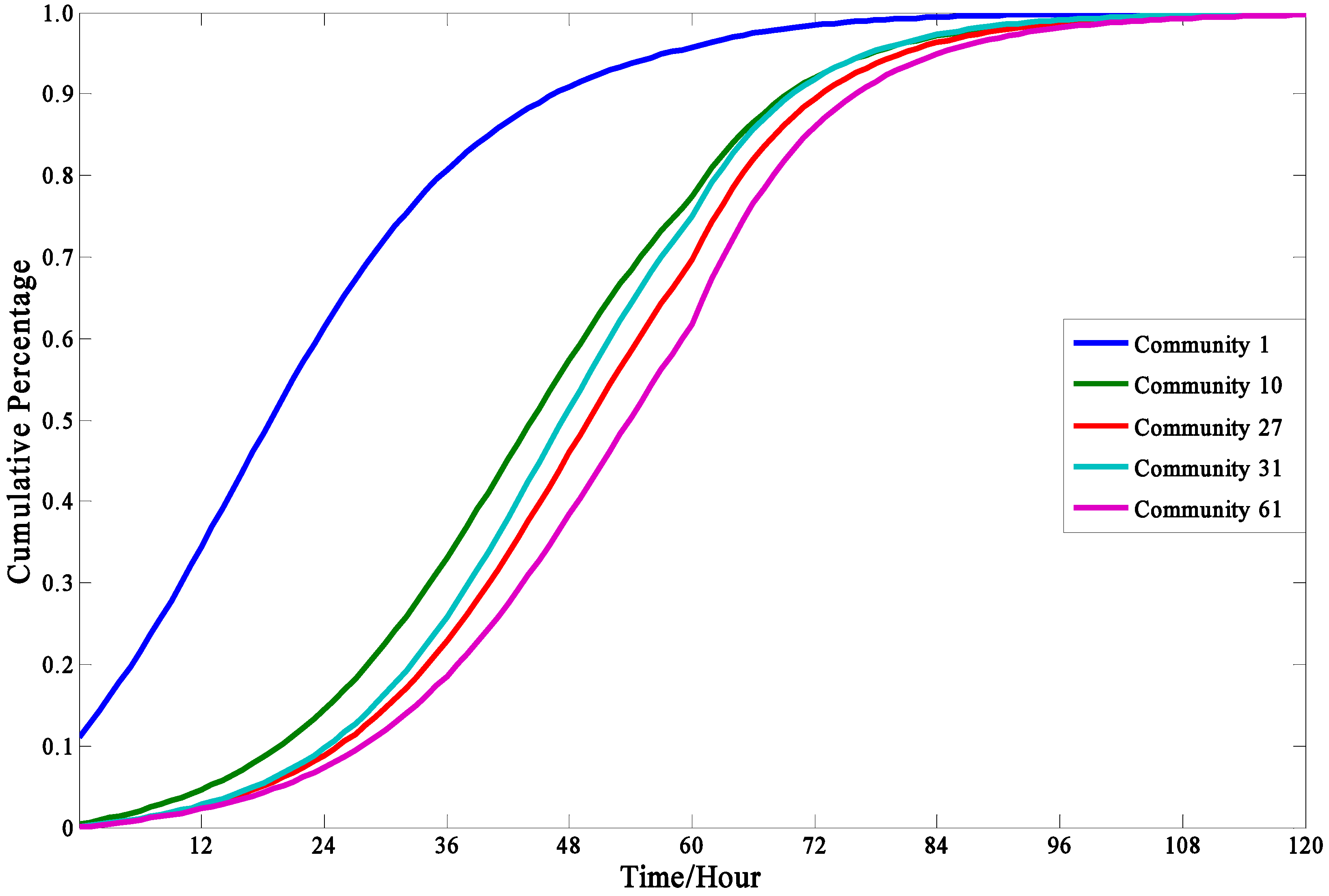 Ijerph 13 00986 g006 550