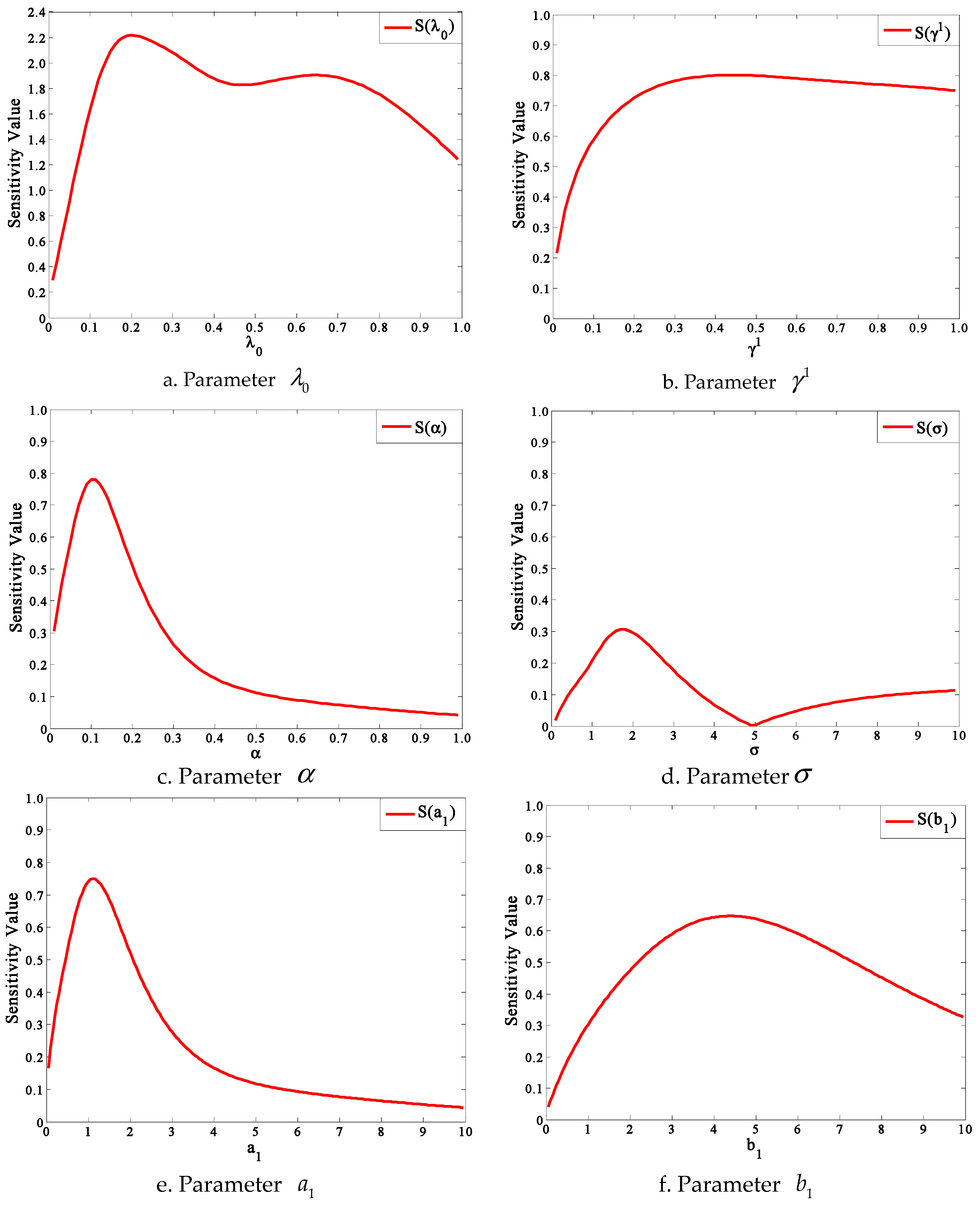 Ijerph 13 00986 g008a 550