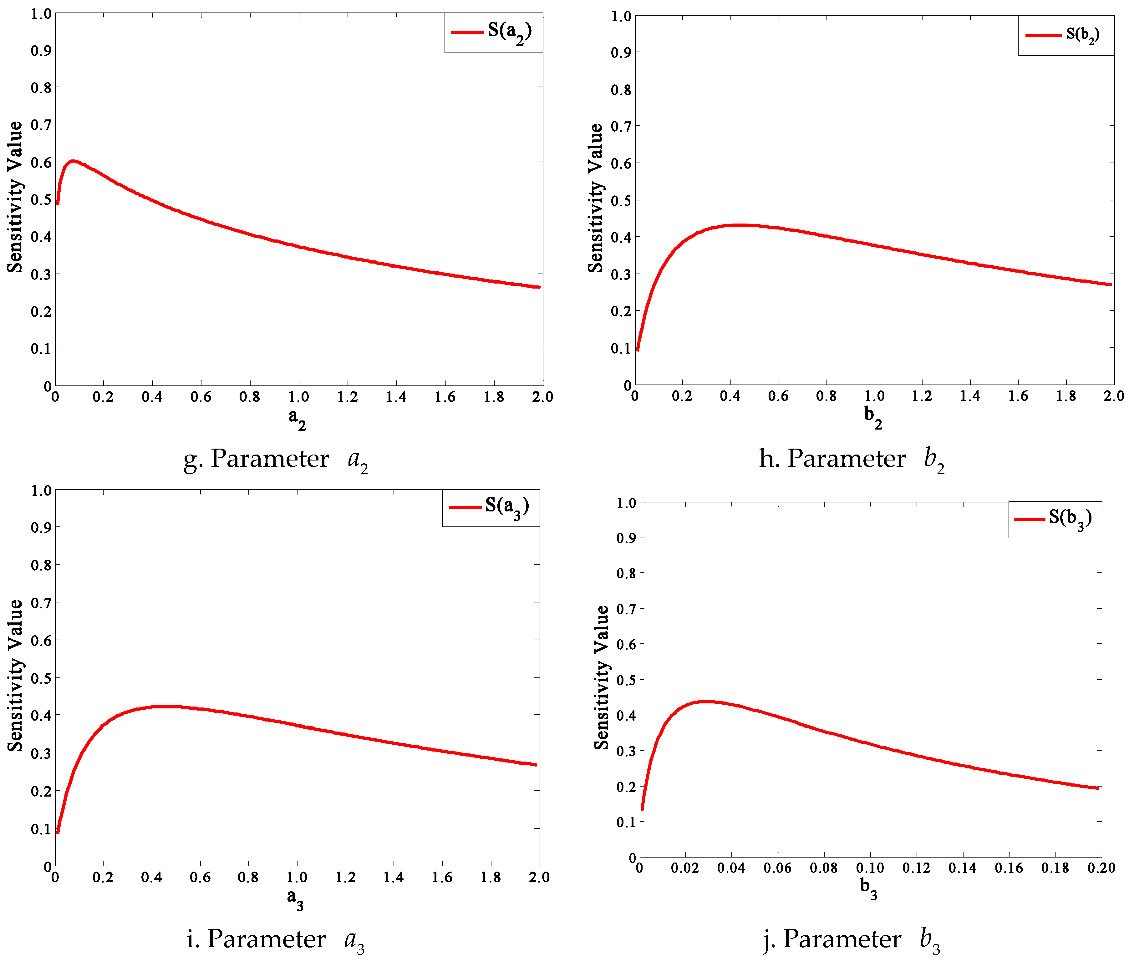 Ijerph 13 00986 g008b 550
