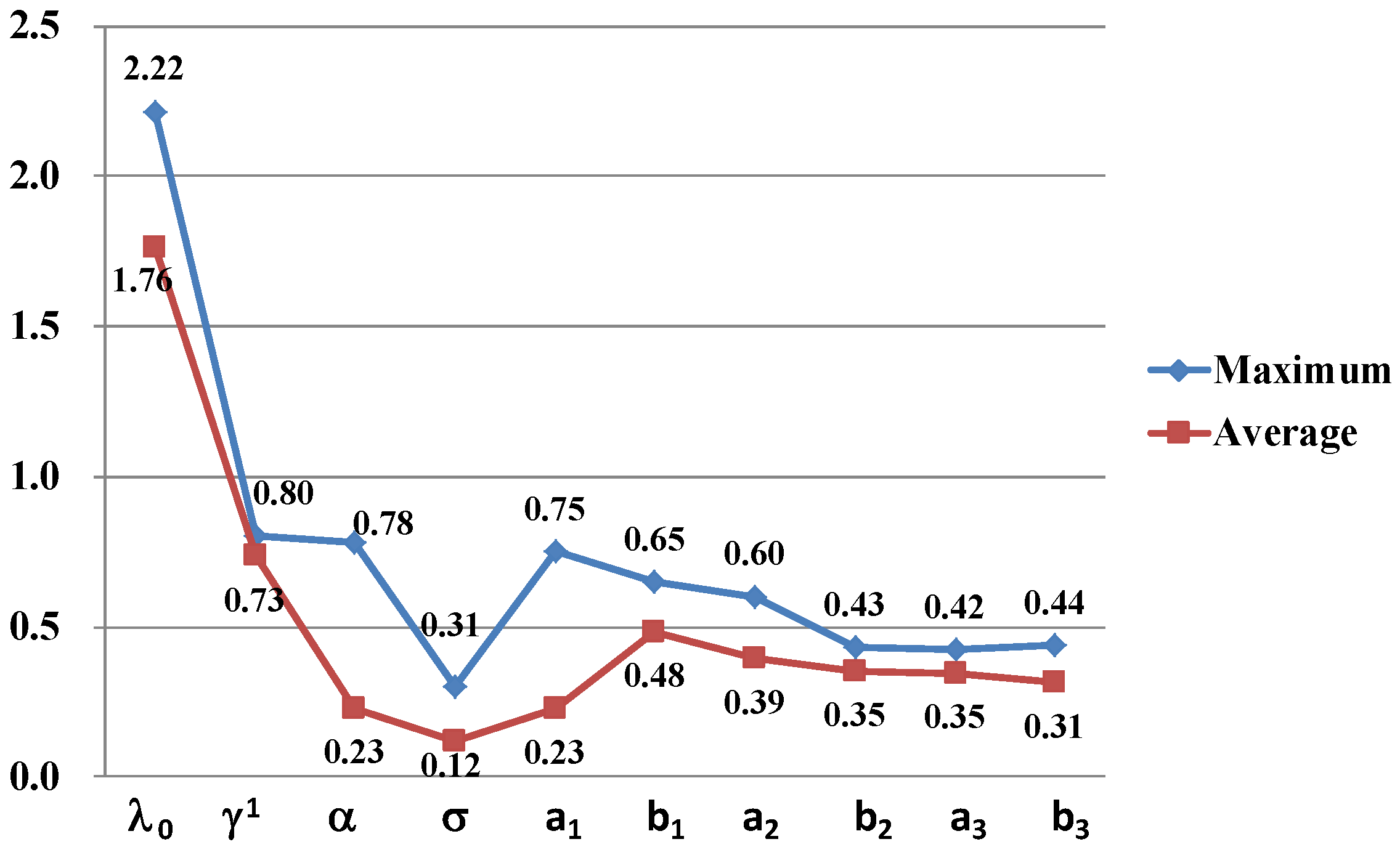 Ijerph 13 00986 g009 550