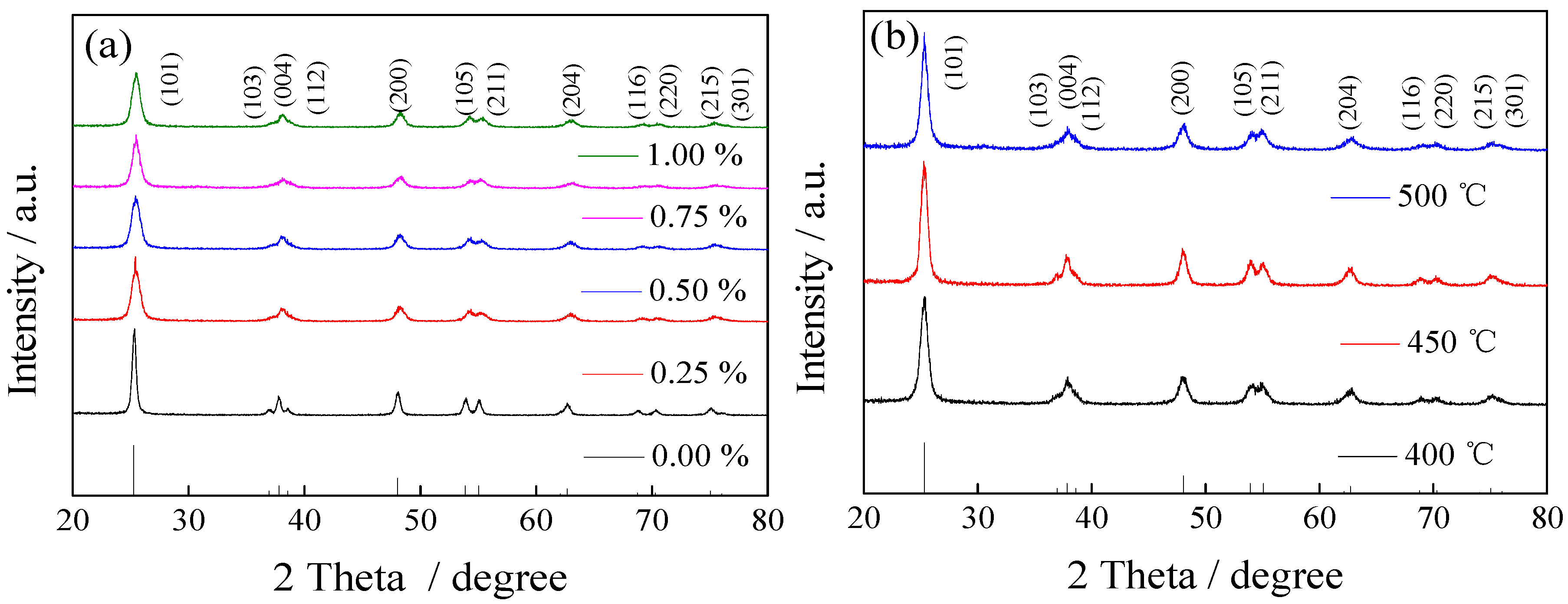 Ijerph 13 00997 g001 550