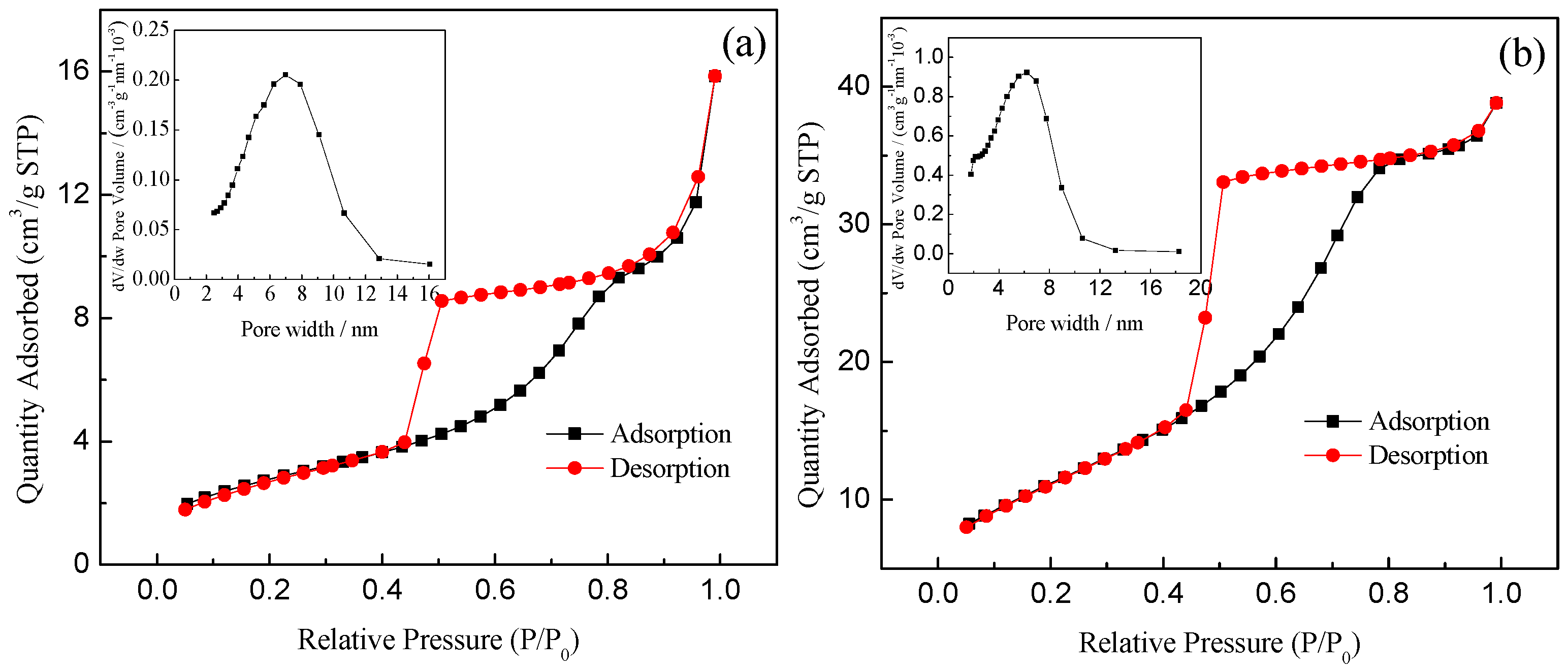 Ijerph 13 00997 g004 550