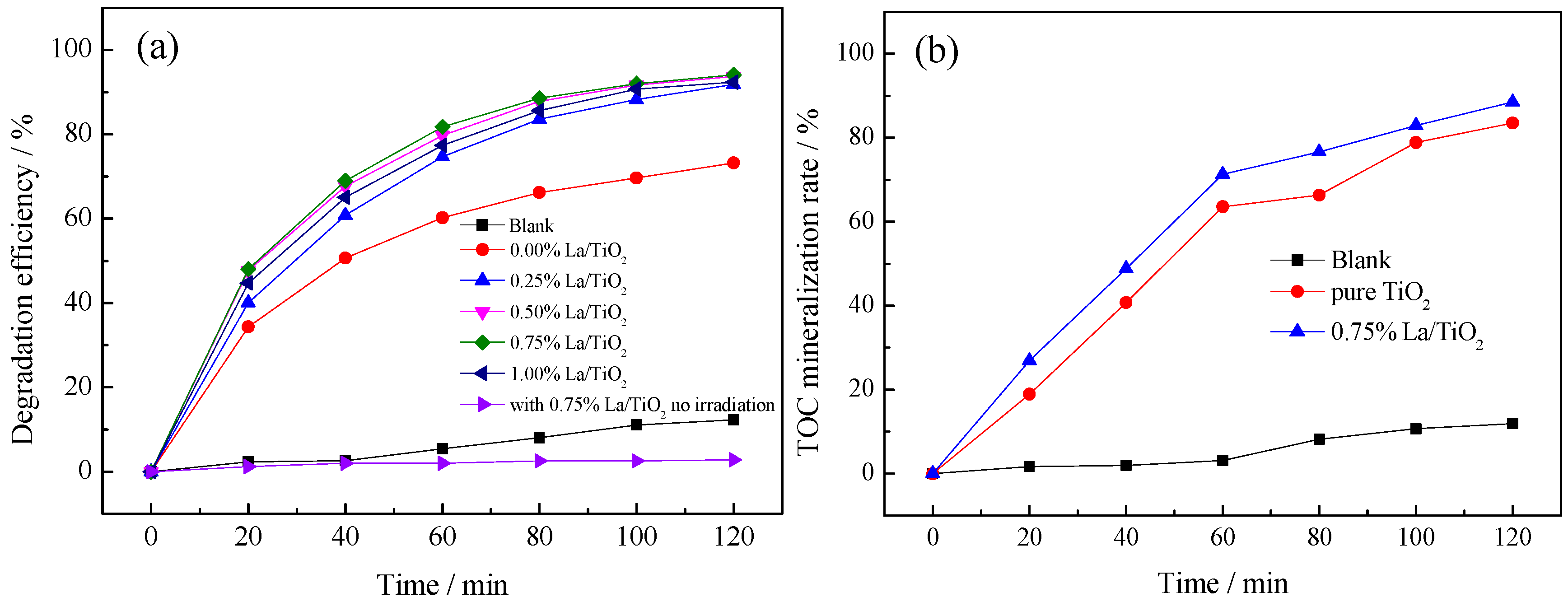 Ijerph 13 00997 g006 550