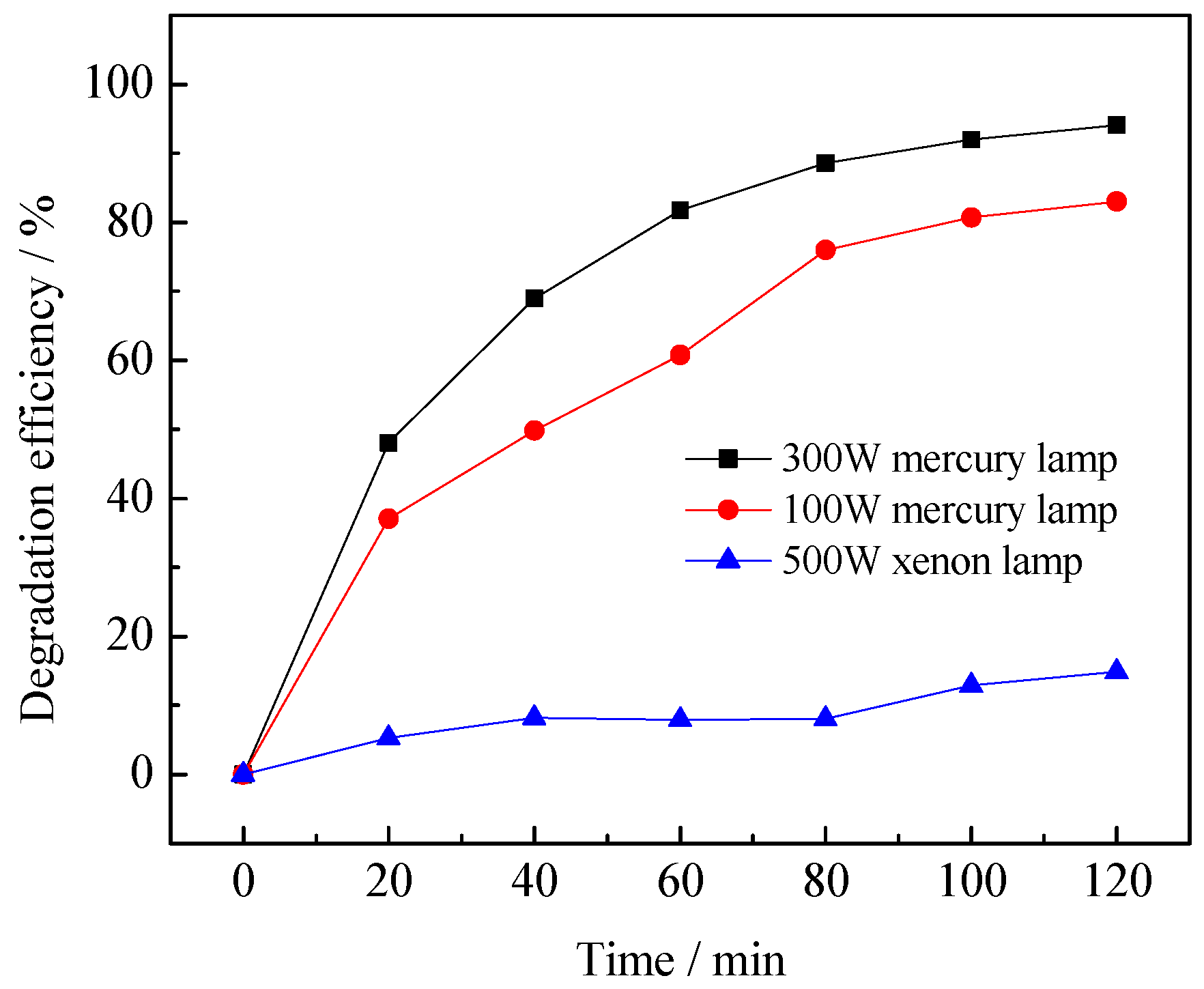 Ijerph 13 00997 g007 550