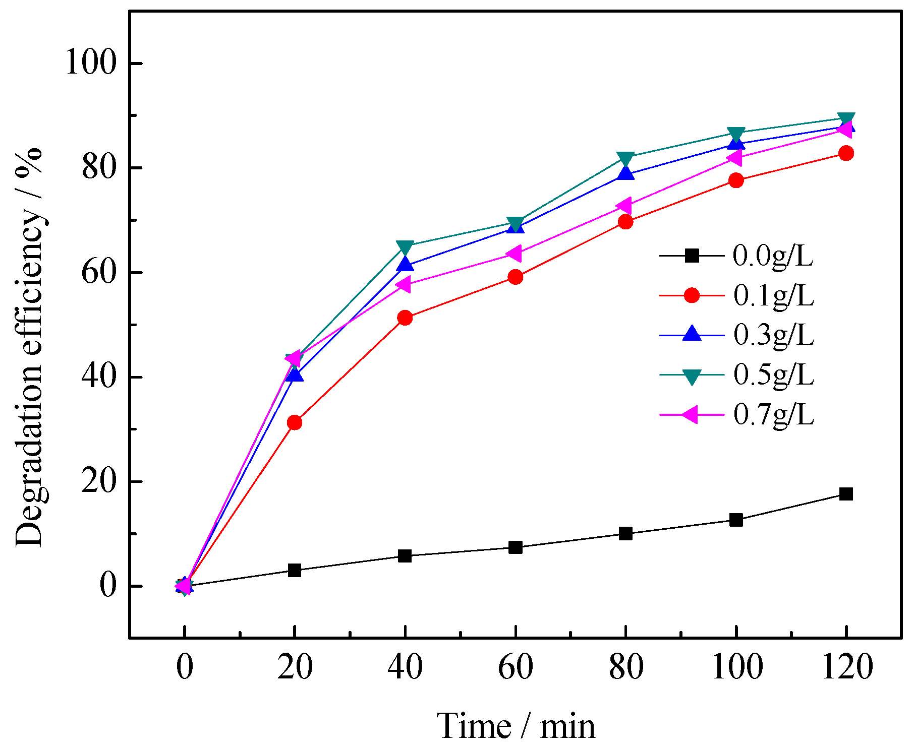 Ijerph 13 00997 g008 550