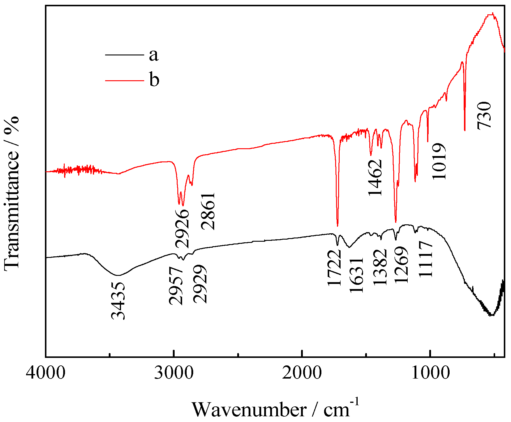Ijerph 13 00997 g011 550