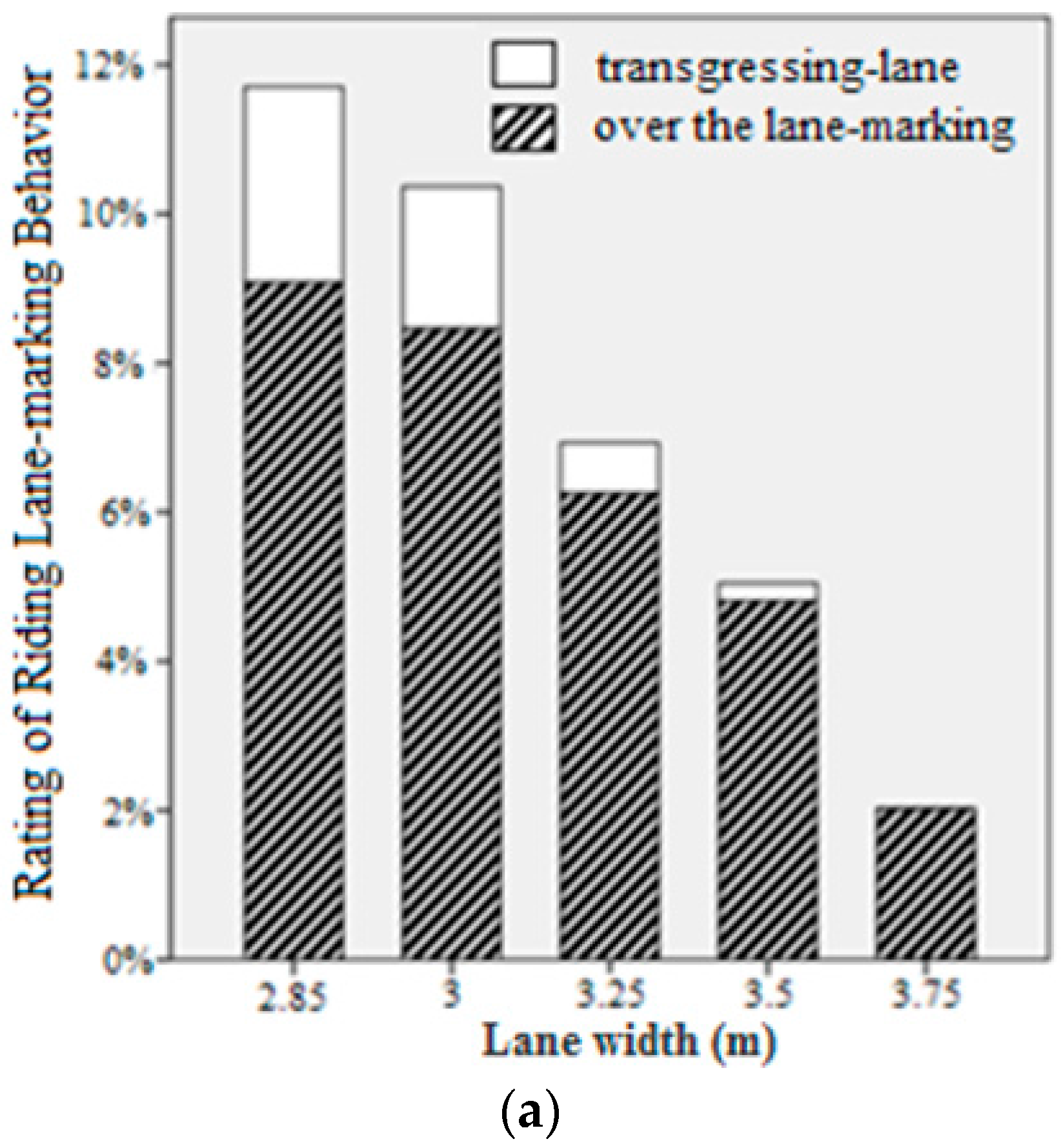 Ijerph 13 01010 g007a