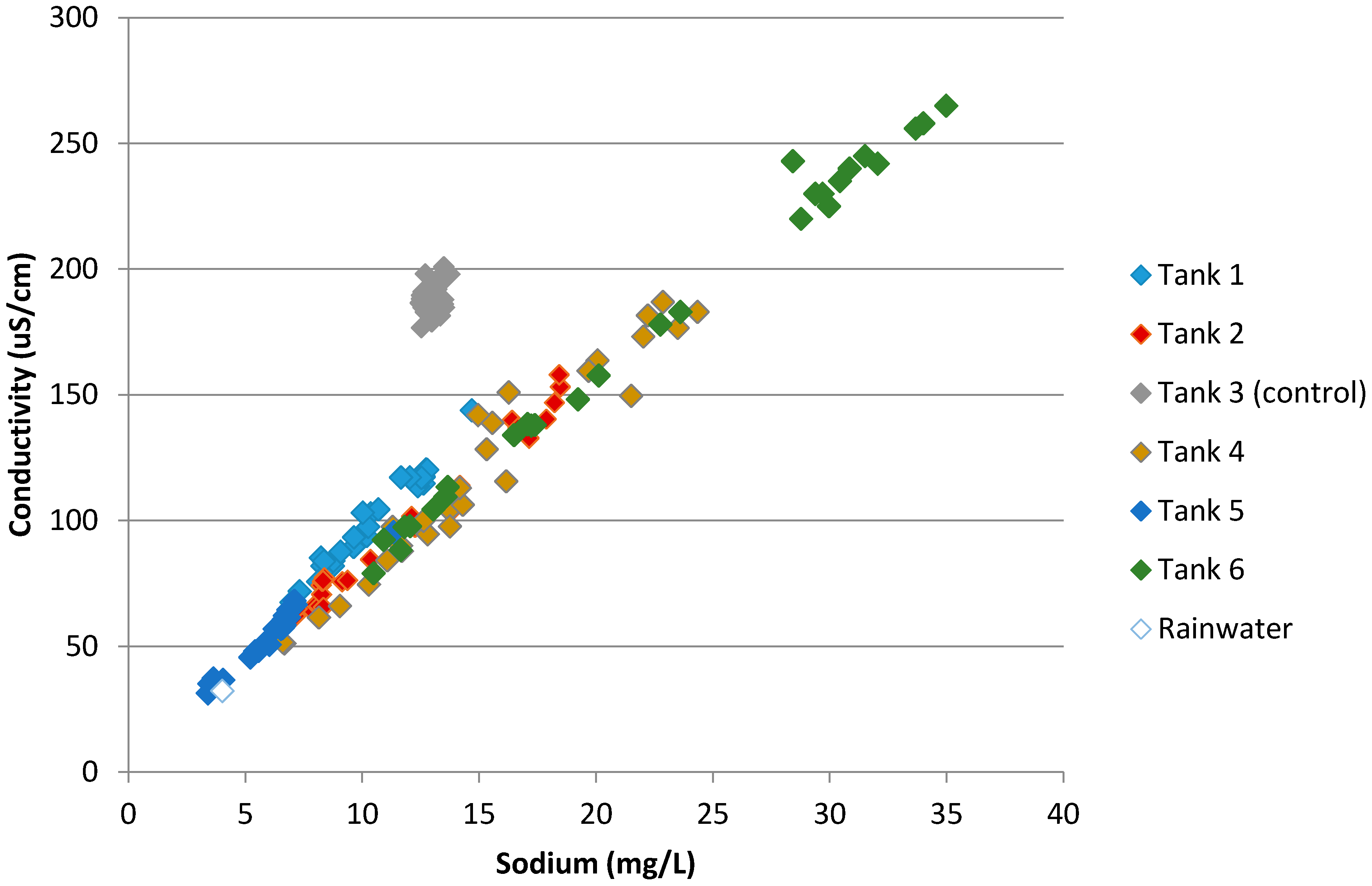 Ijerph 13 01012 g005 550