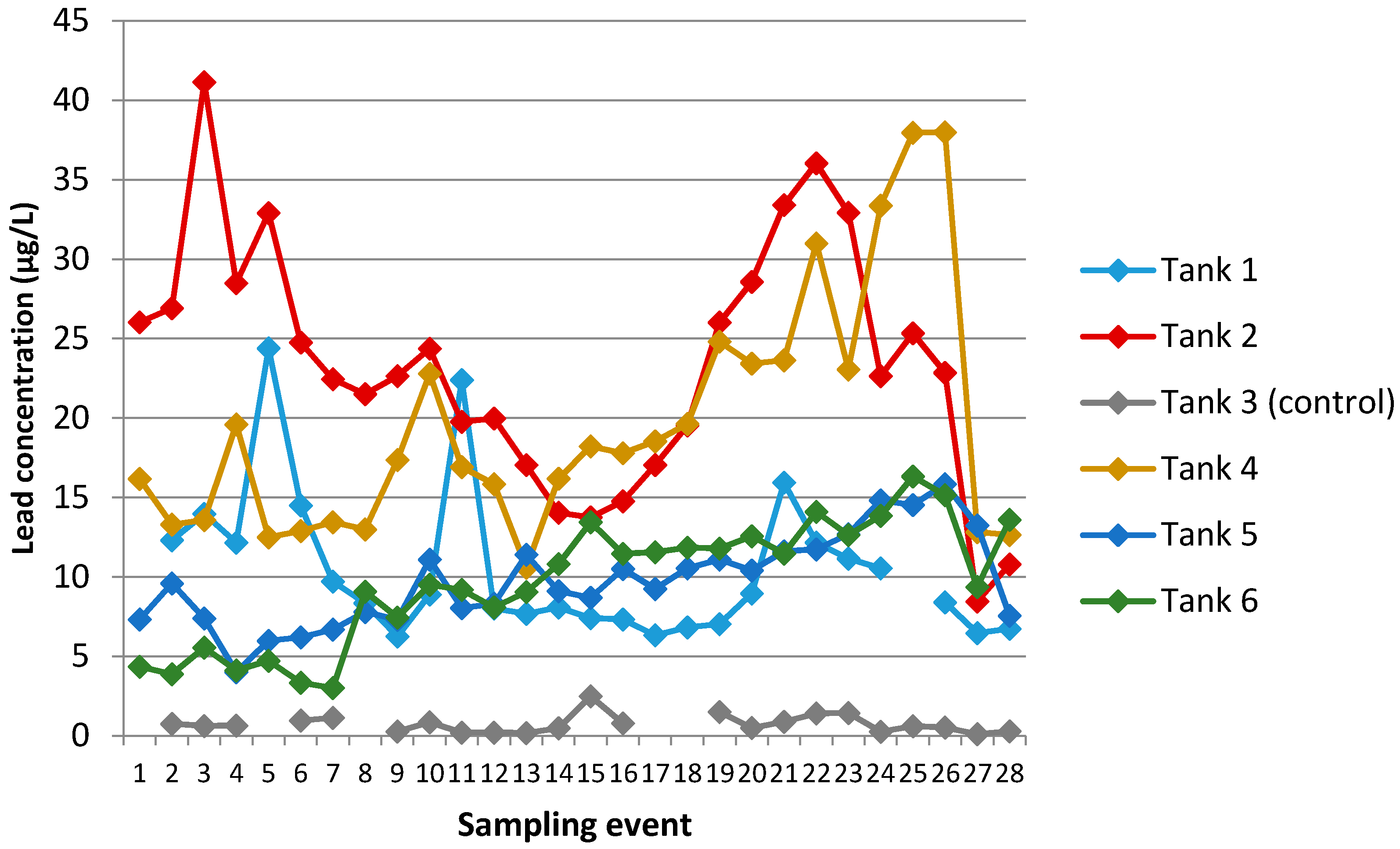 Ijerph 13 01012 g009 550