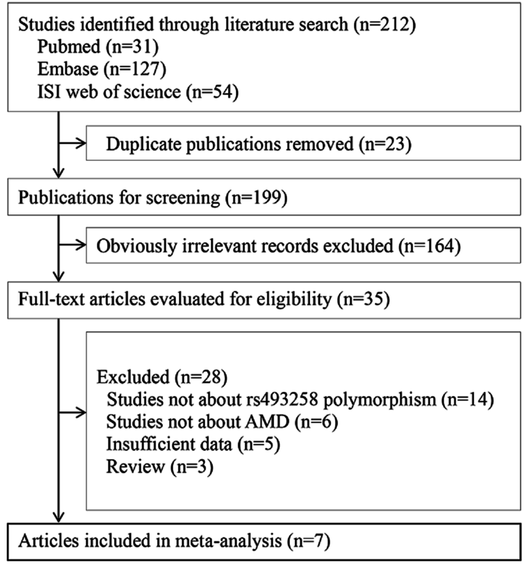 Ijerph 13 01022 g001 550