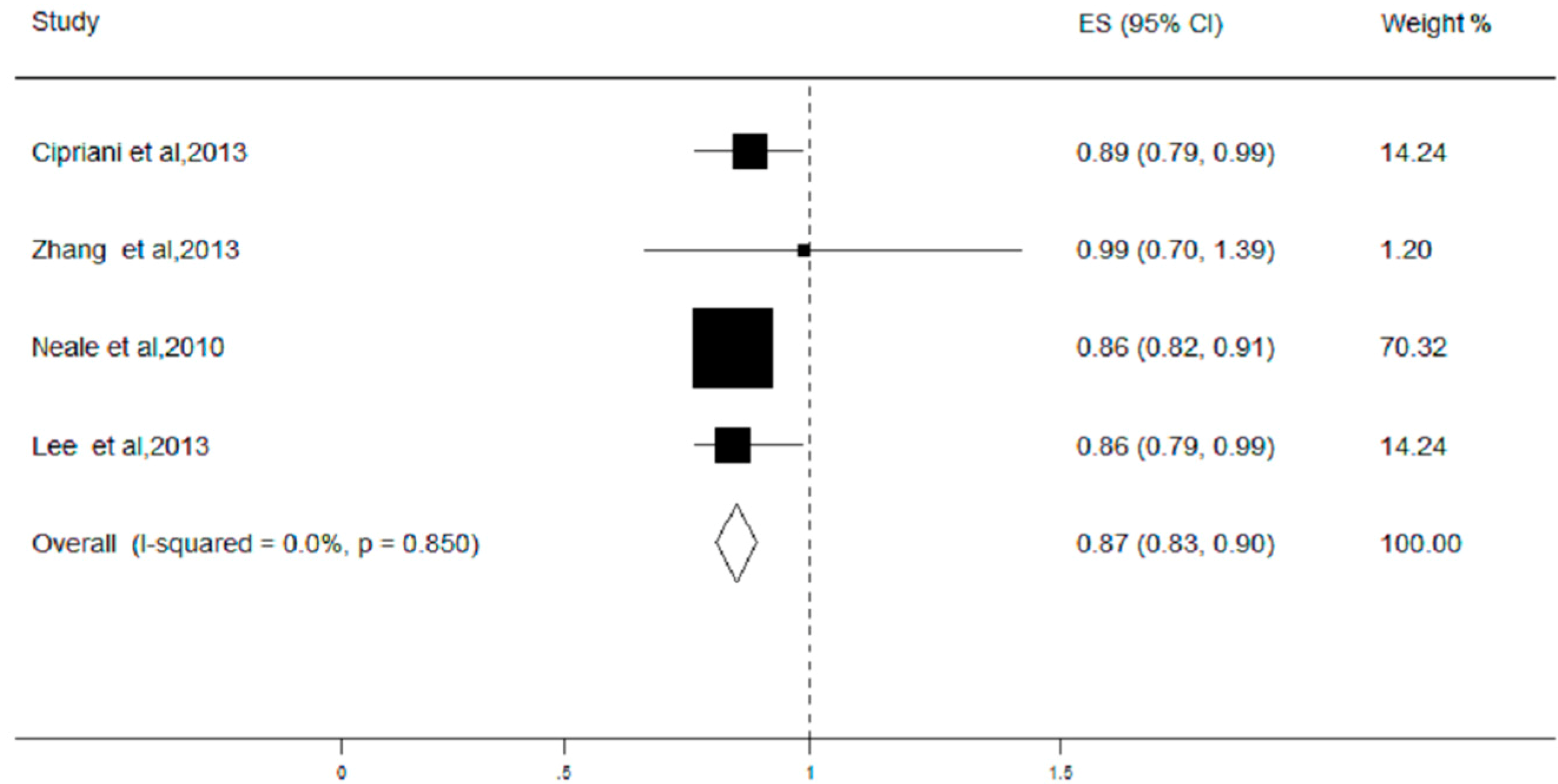 Ijerph 13 01022 g003 550