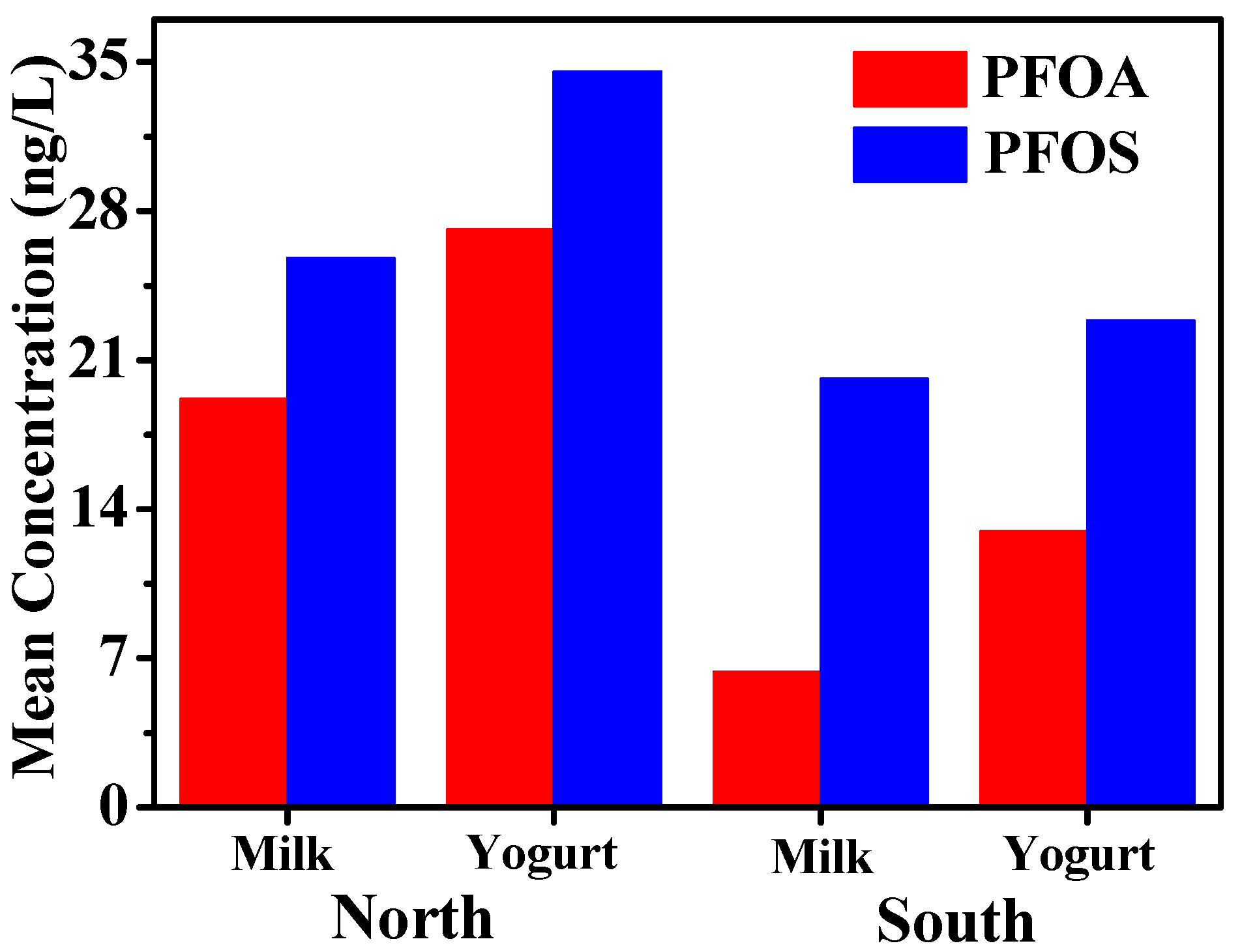 Ijerph 13 01037 g002