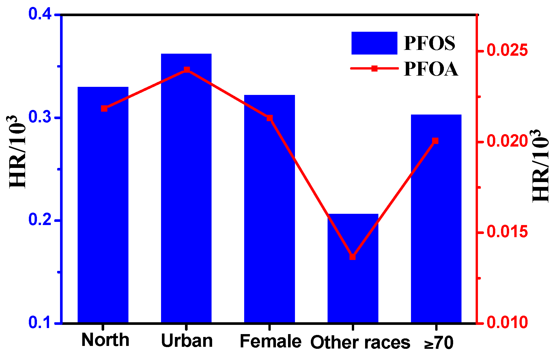 Ijerph 13 01037 g005