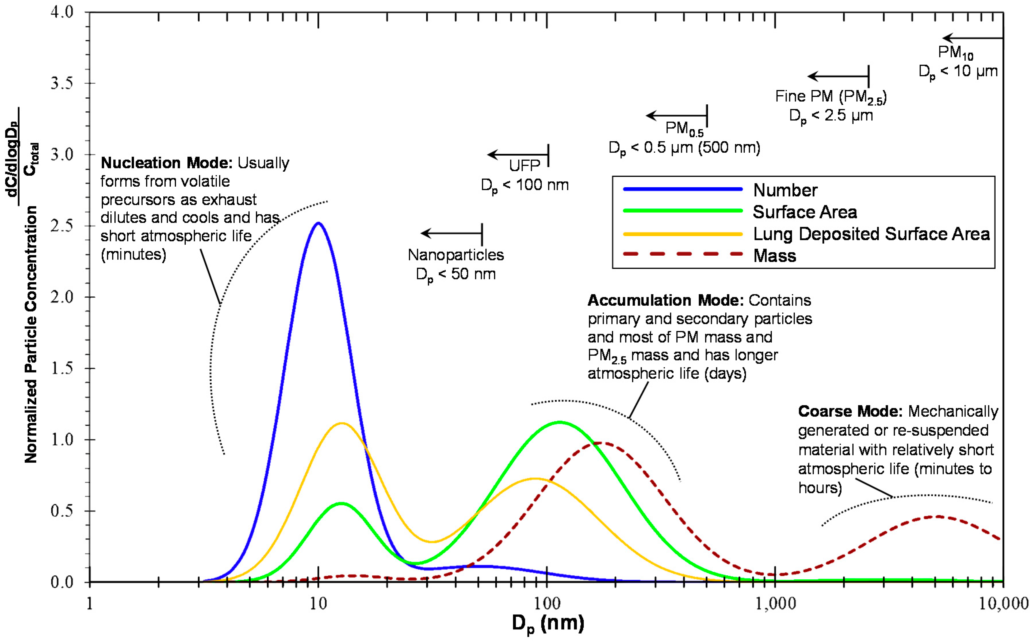Ijerph 13 01054 g001 550