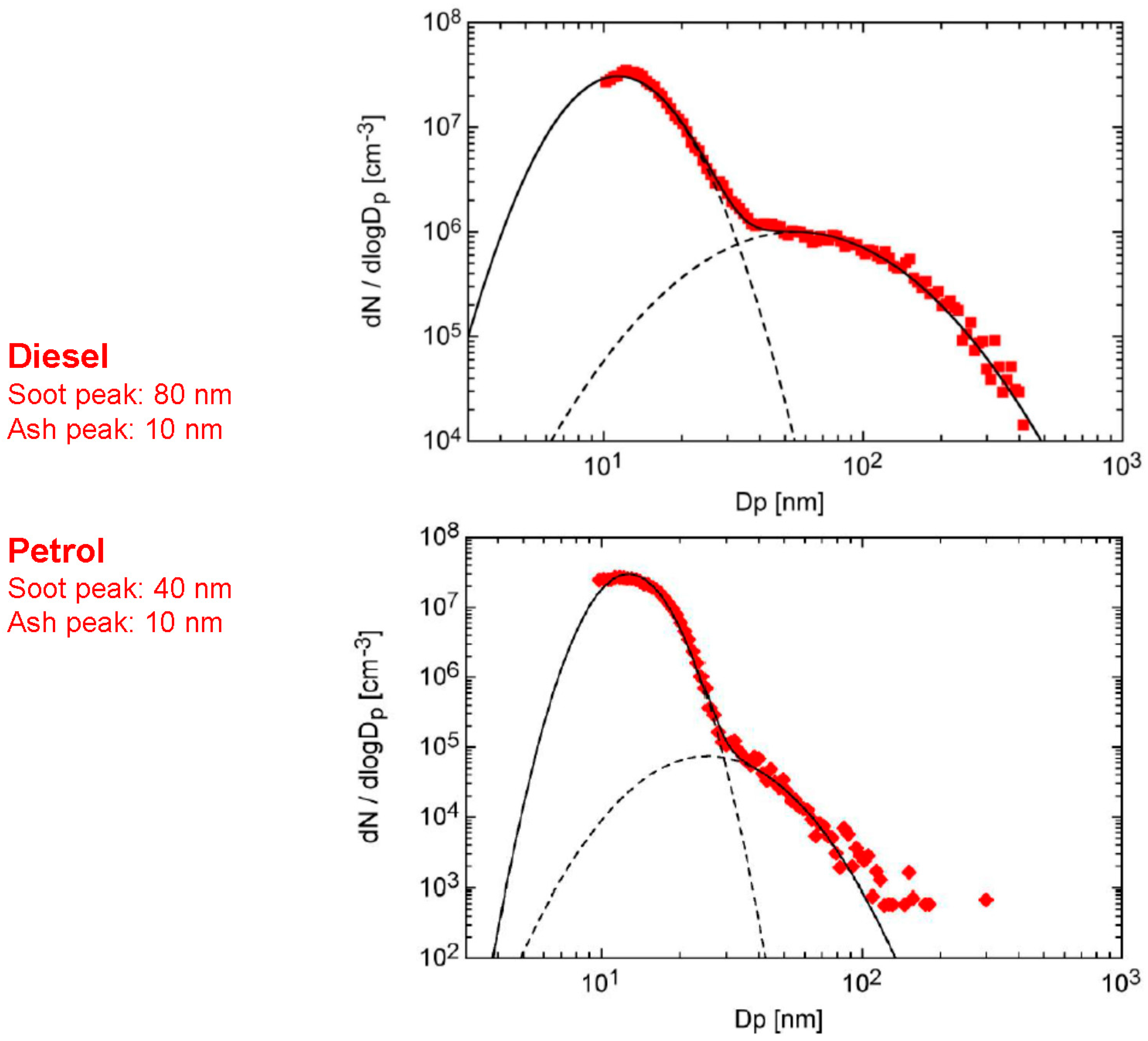Ijerph 13 01054 g002 550