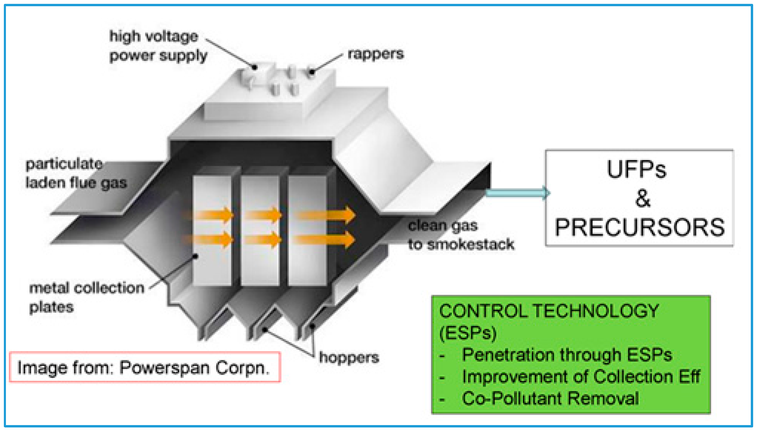 Ijerph 13 01054 g004 550