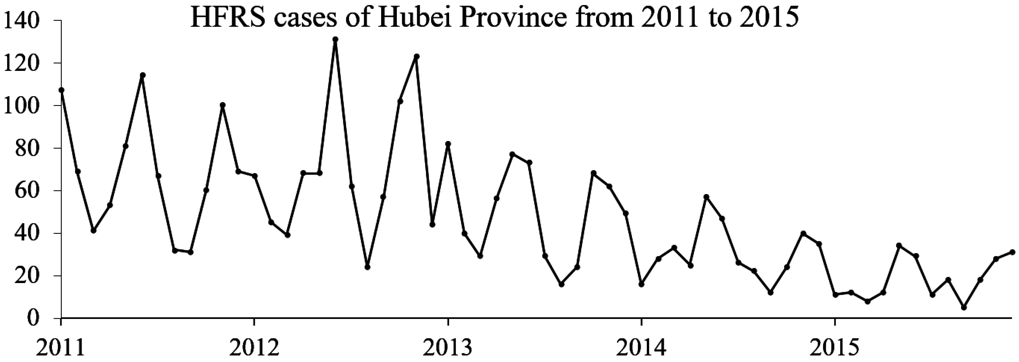 Ijerph 13 01062 g001