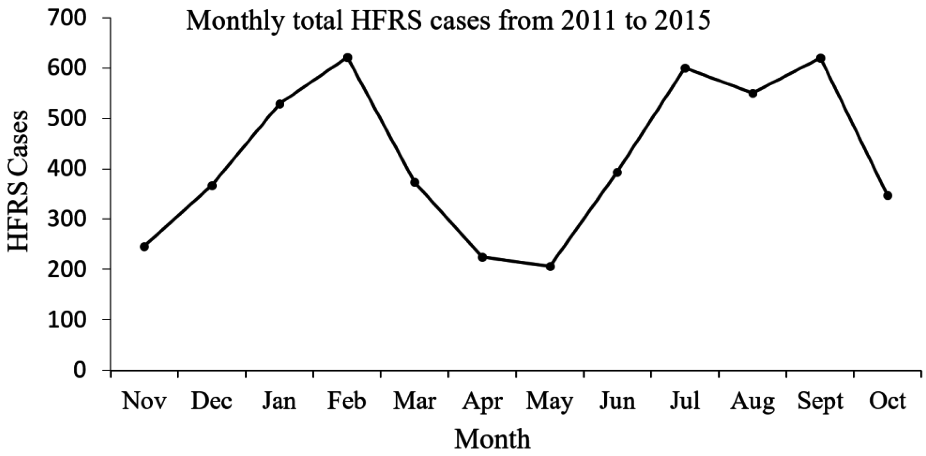 Ijerph 13 01062 g003