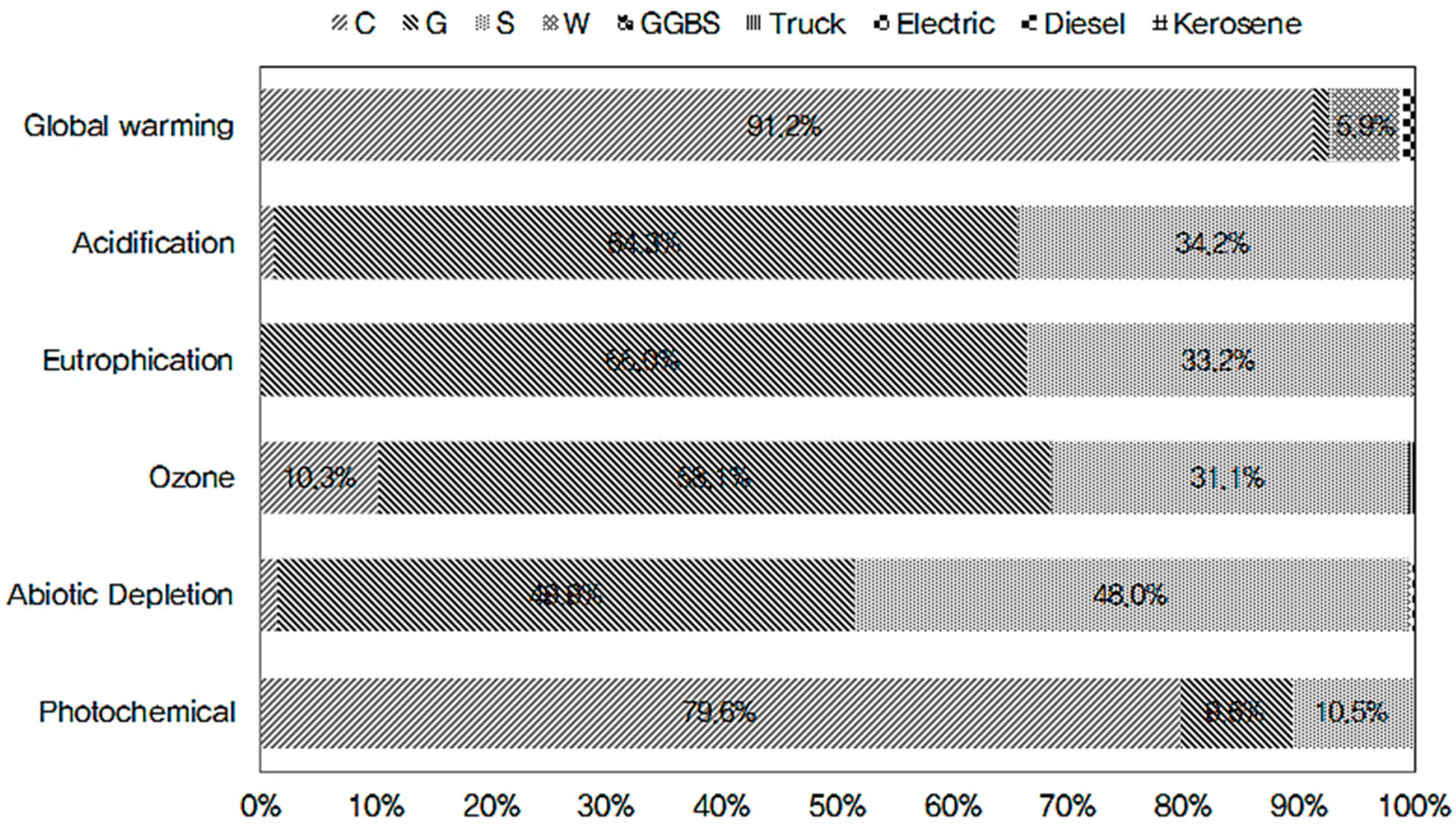 Ijerph 13 01074 g004 550