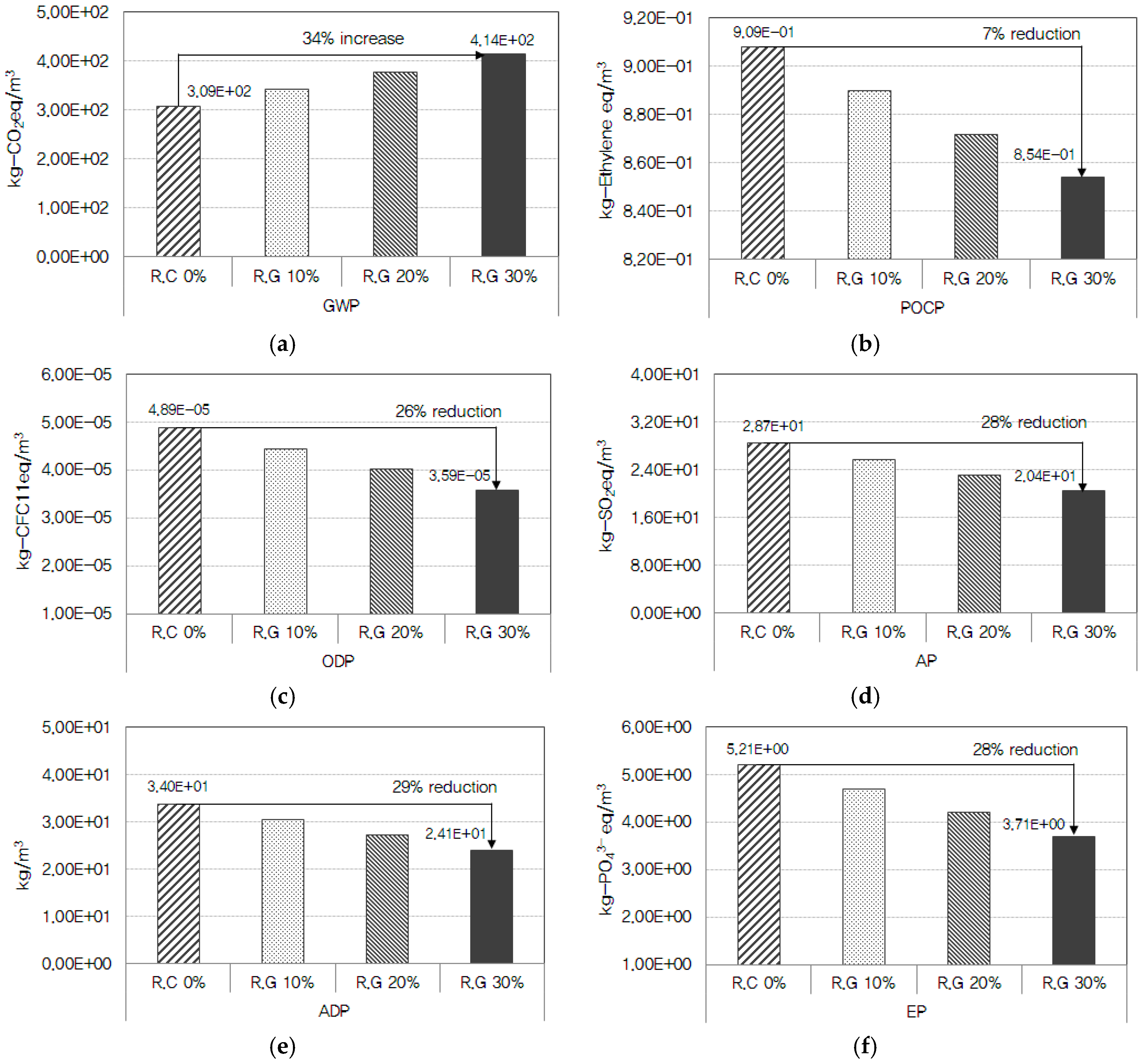 Ijerph 13 01074 g006 550
