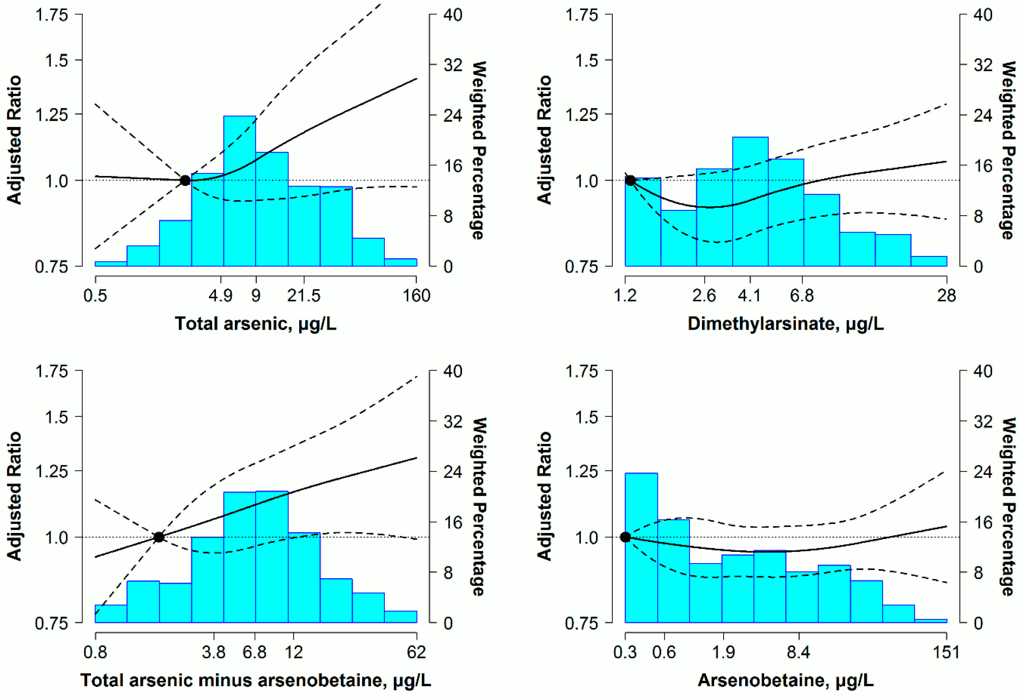 Ijerph 13 01093 g001 550