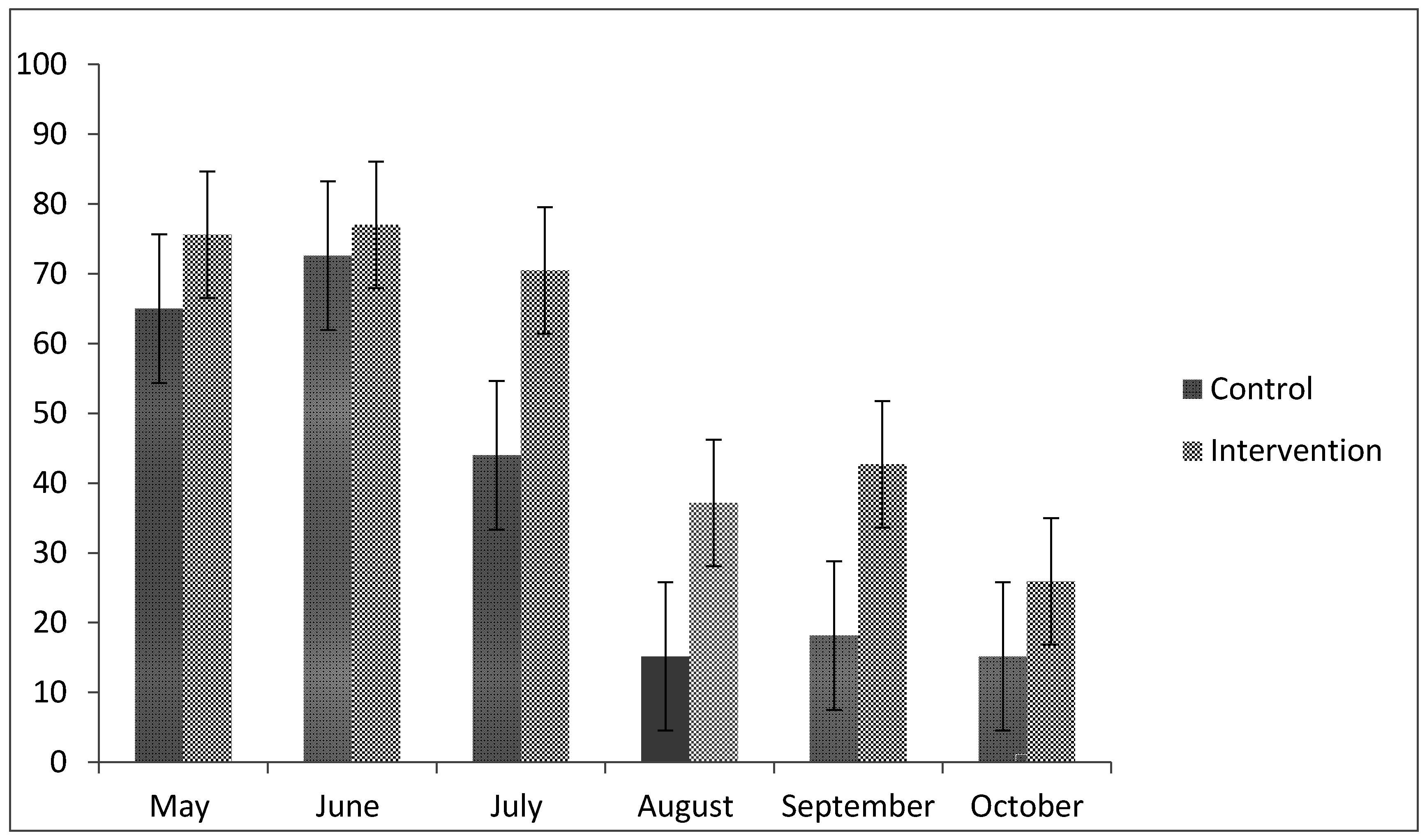 Ijerph 13 01099 g001