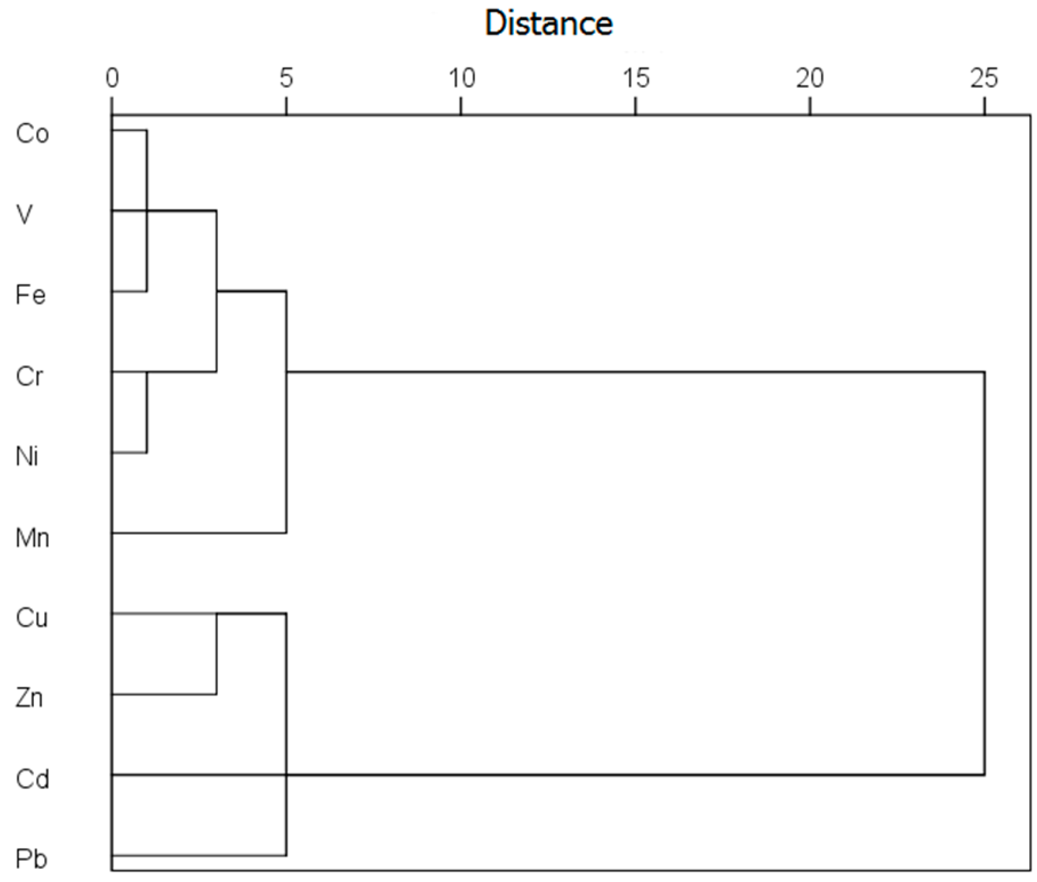 Ijerph 13 01119 g003 550