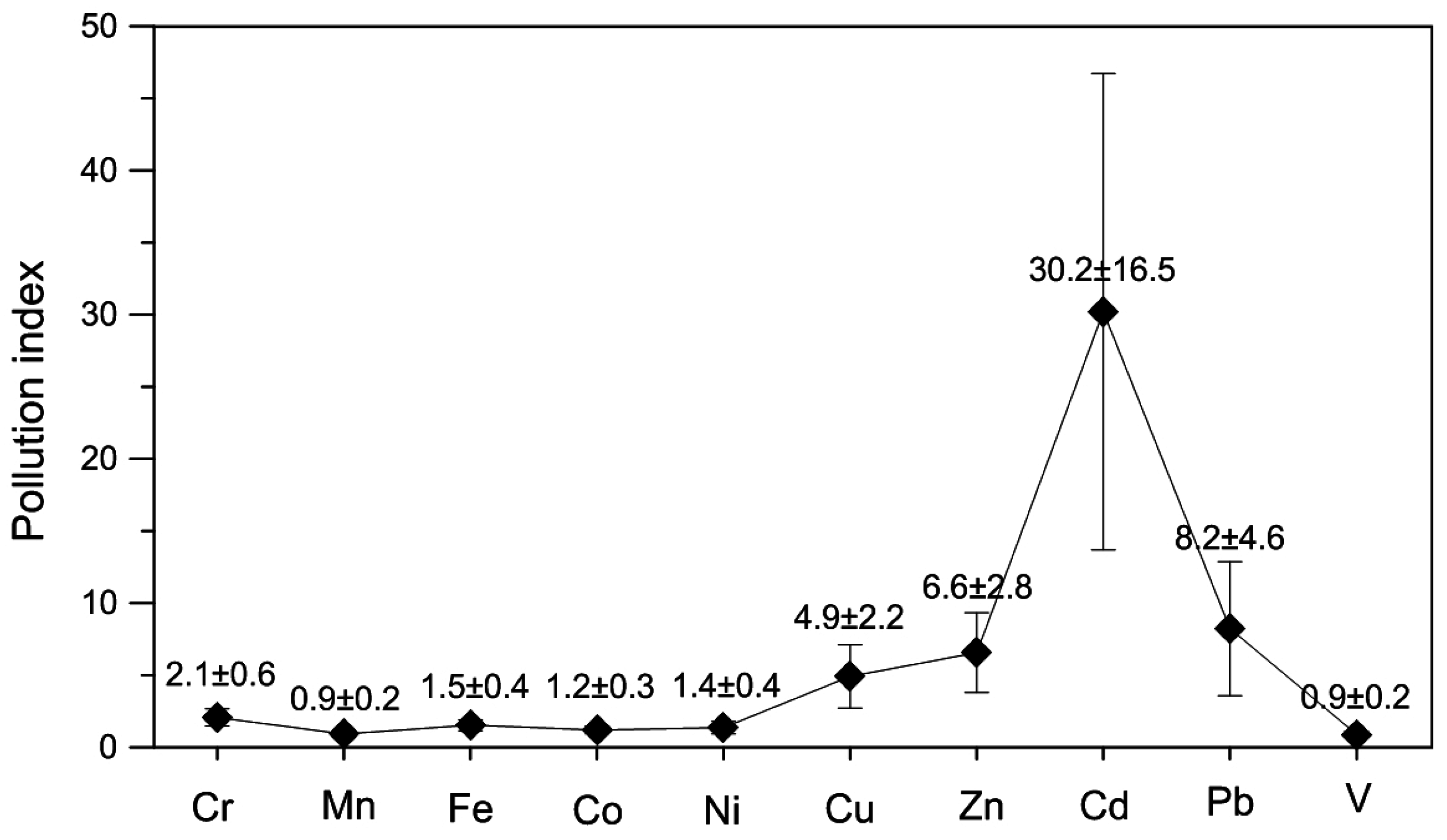 Ijerph 13 01119 g004 550