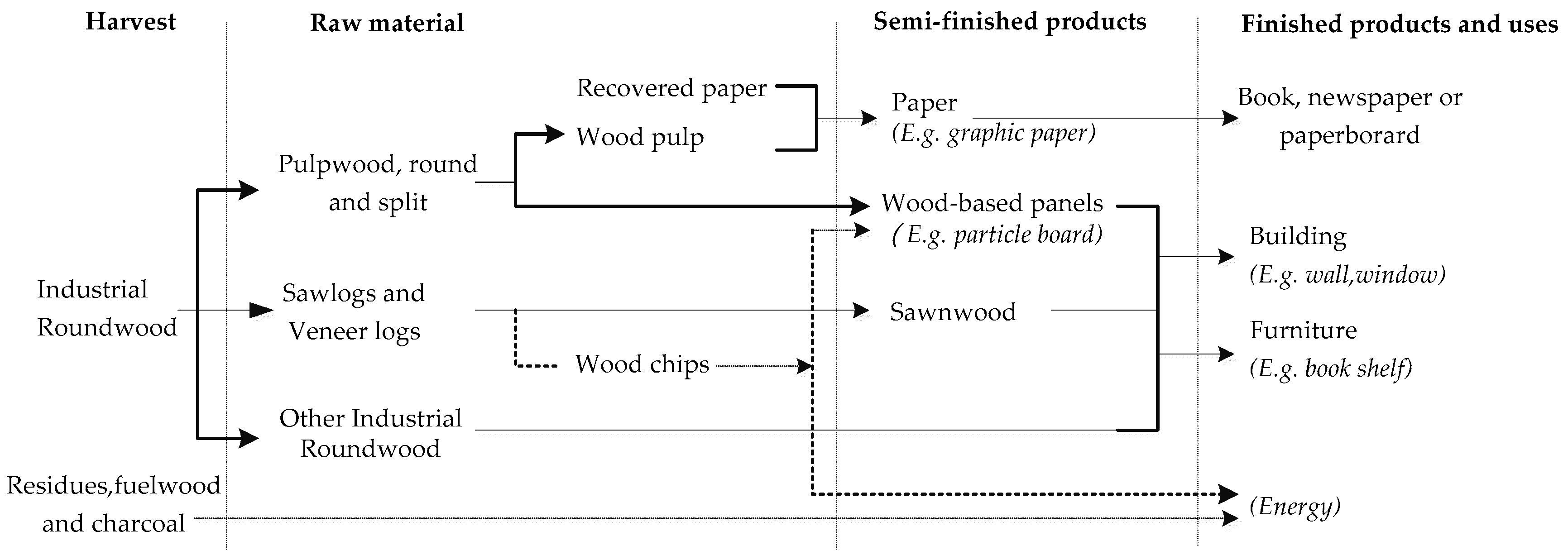 Ijerph 13 01132 g001