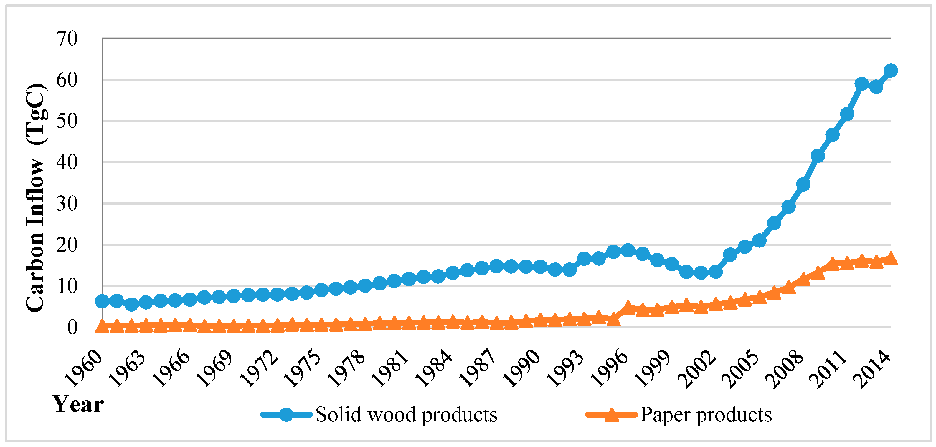 Ijerph 13 01132 g002