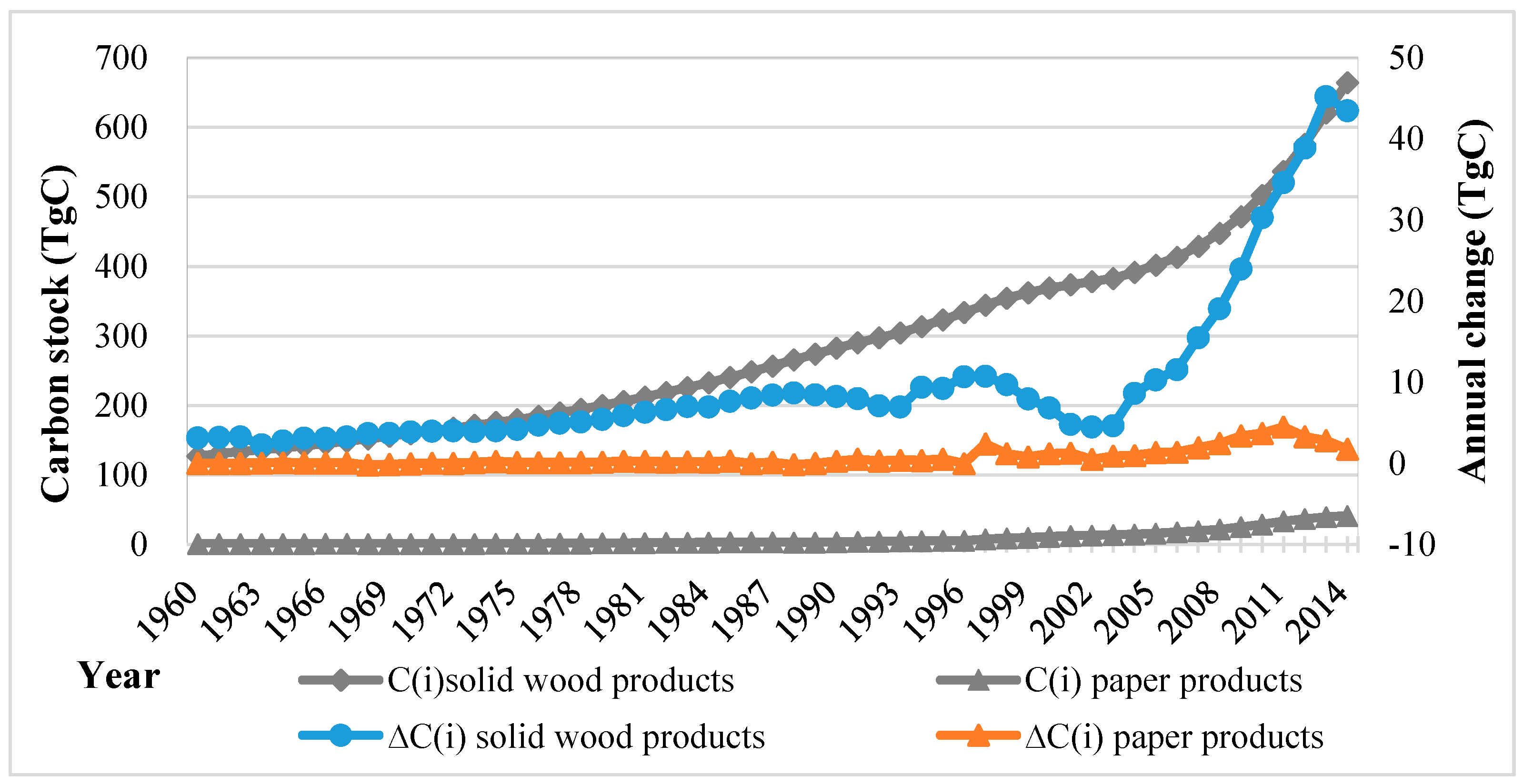 Ijerph 13 01132 g003