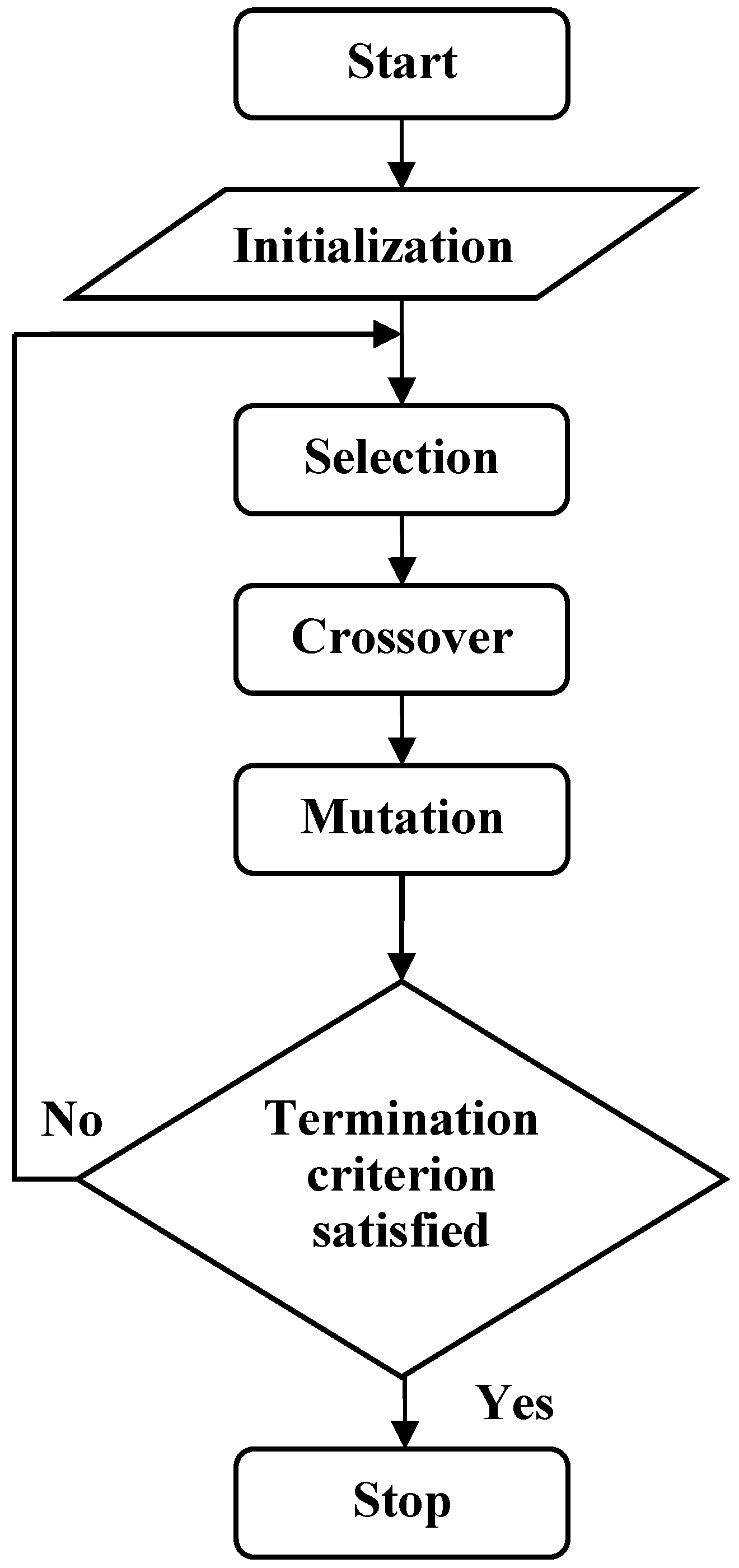 Ijerph 13 01141 g002