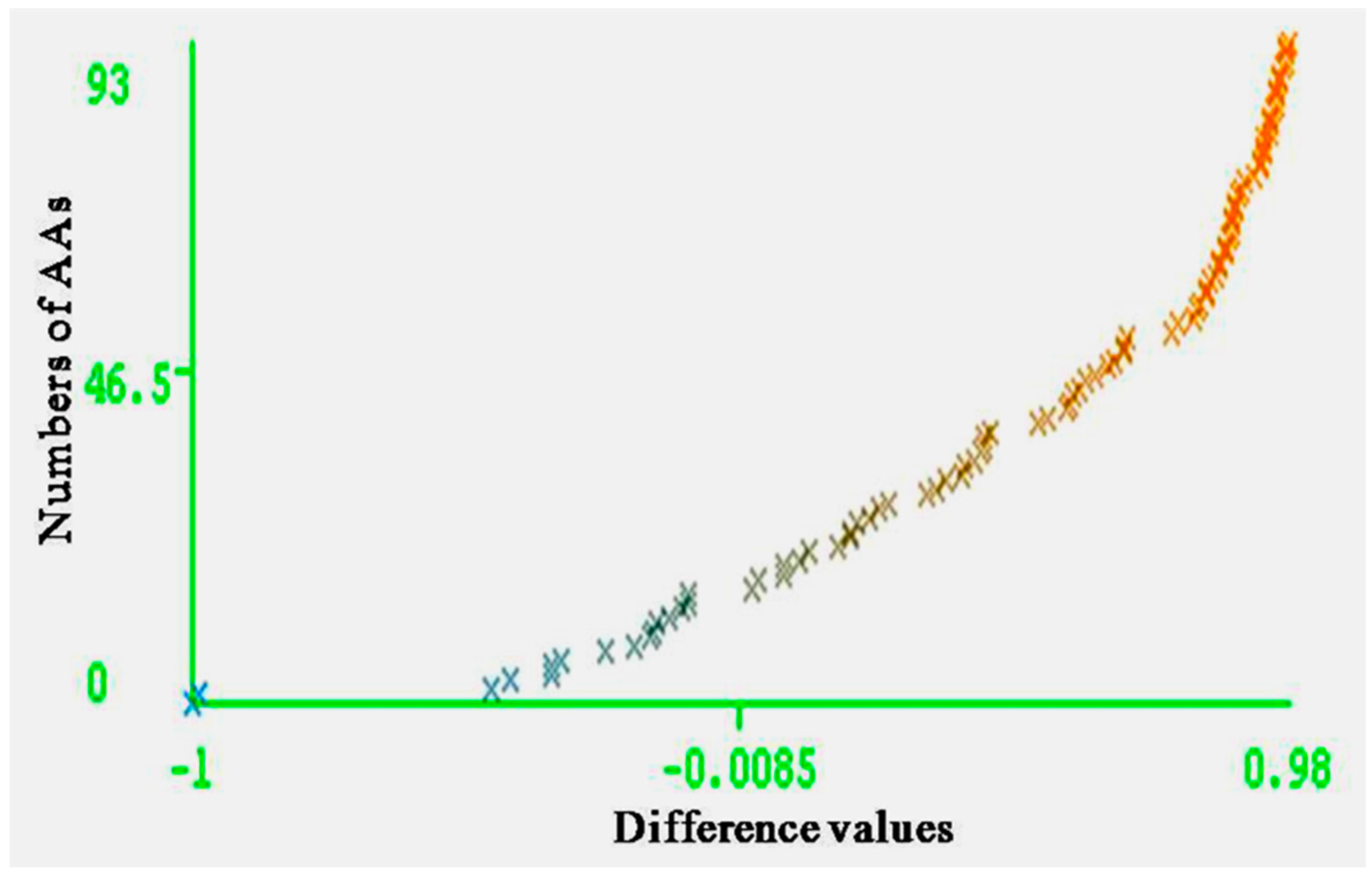 Ijerph 13 01141 g004