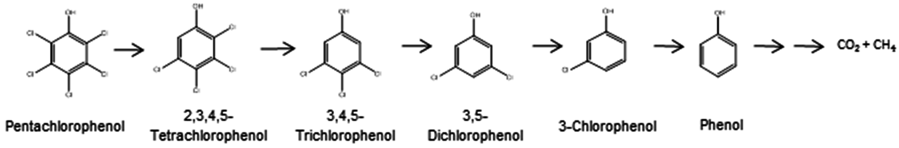 Ijerph 13 01146 g003 550