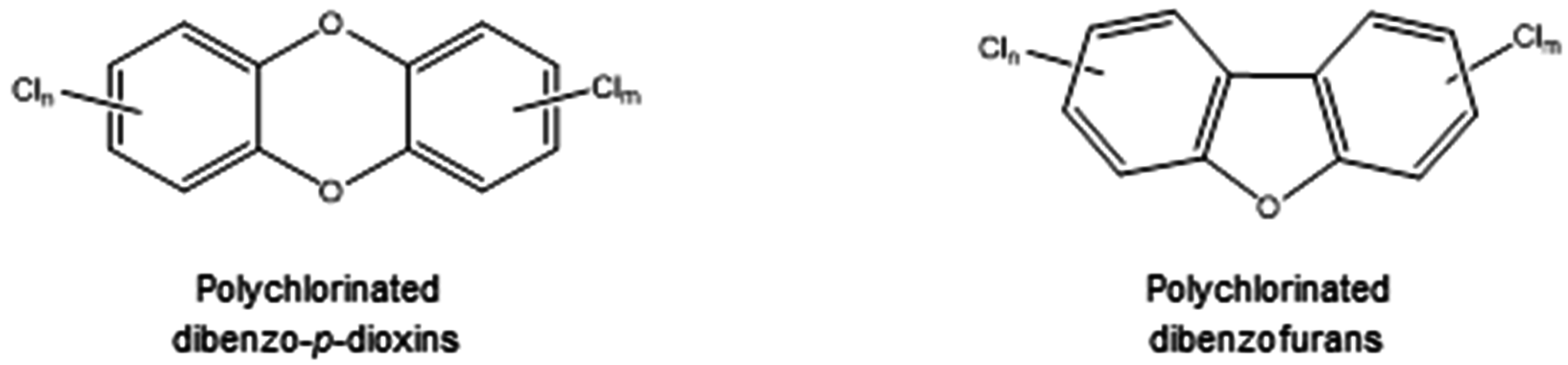 Ijerph 13 01146 g004 550