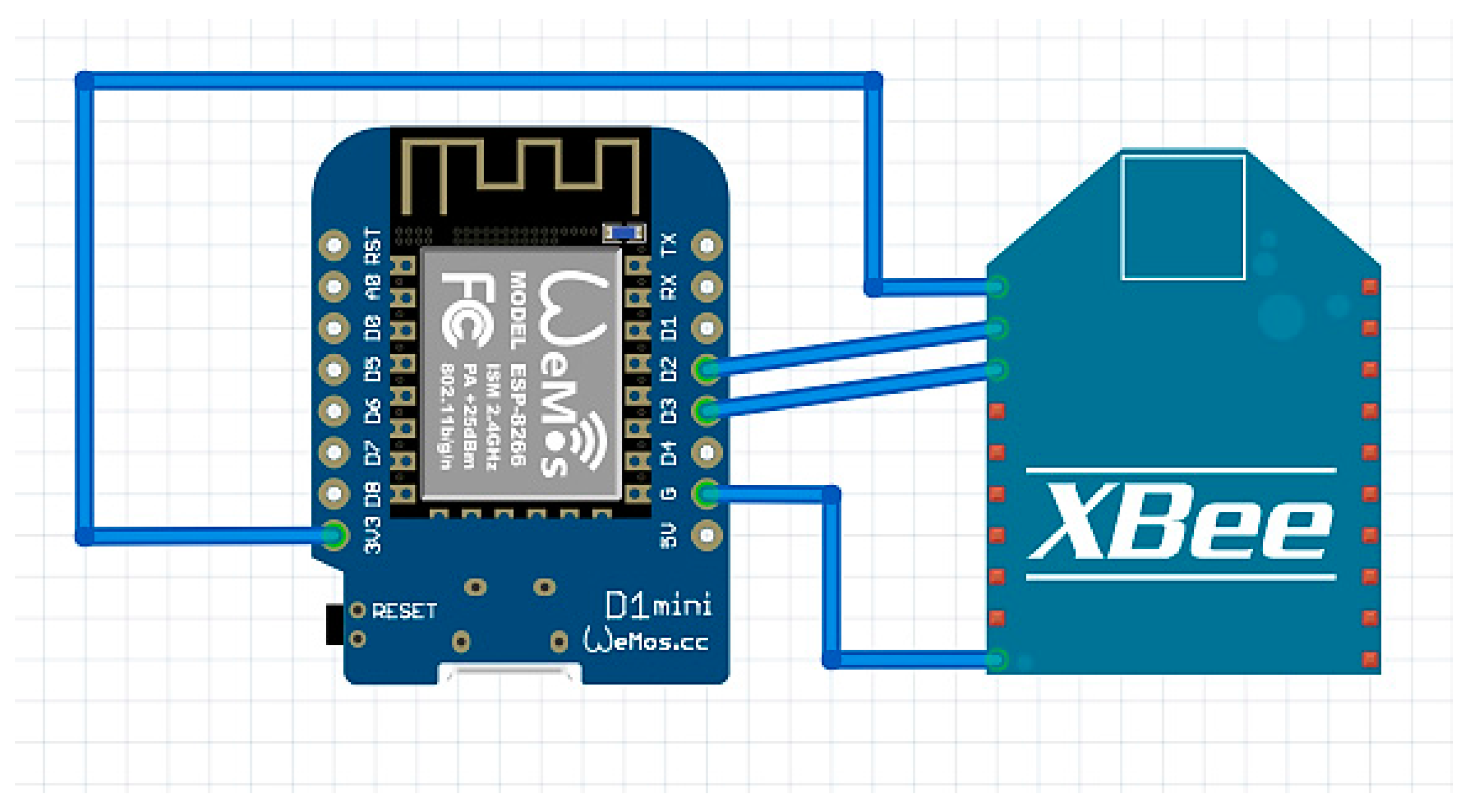 Ijerph 13 01152 g008 550