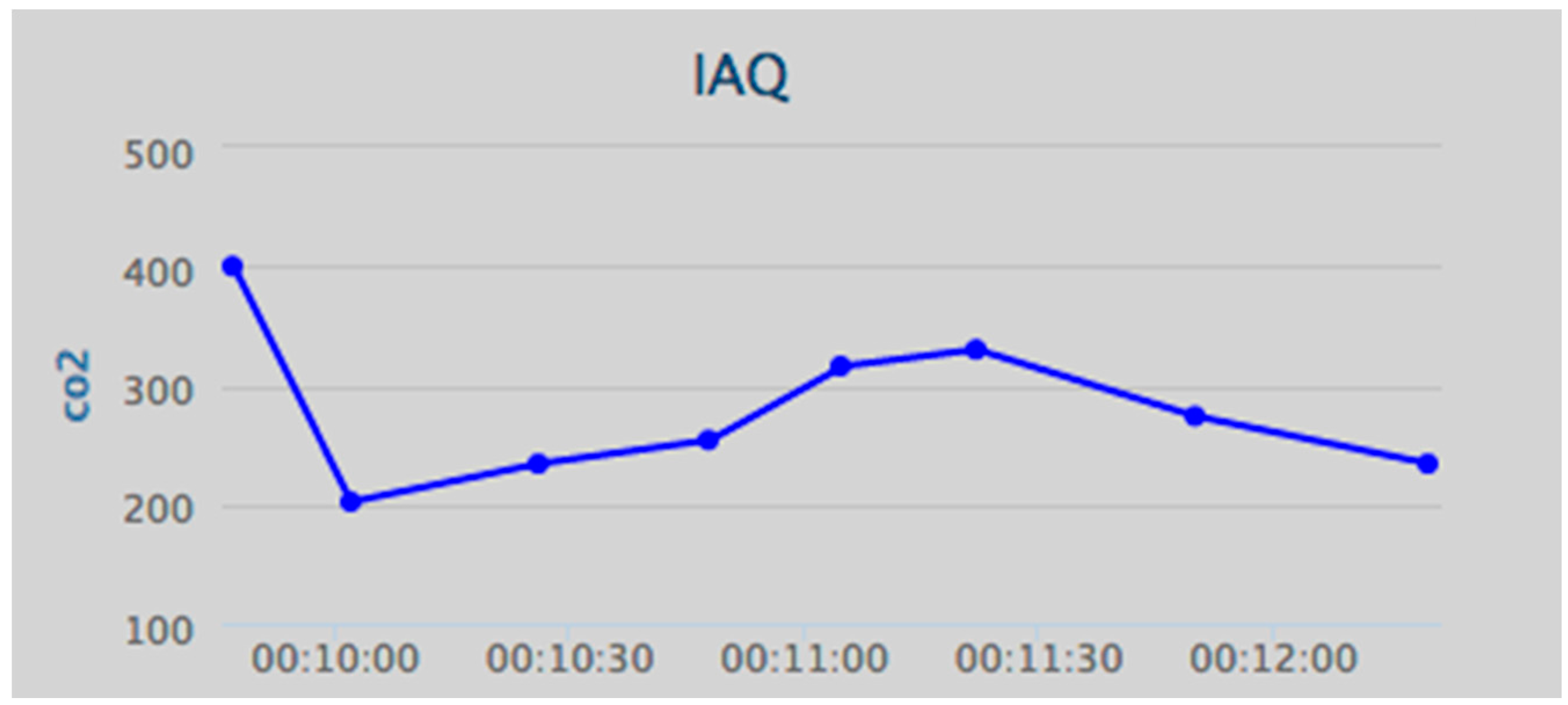 Ijerph 13 01152 g011 550