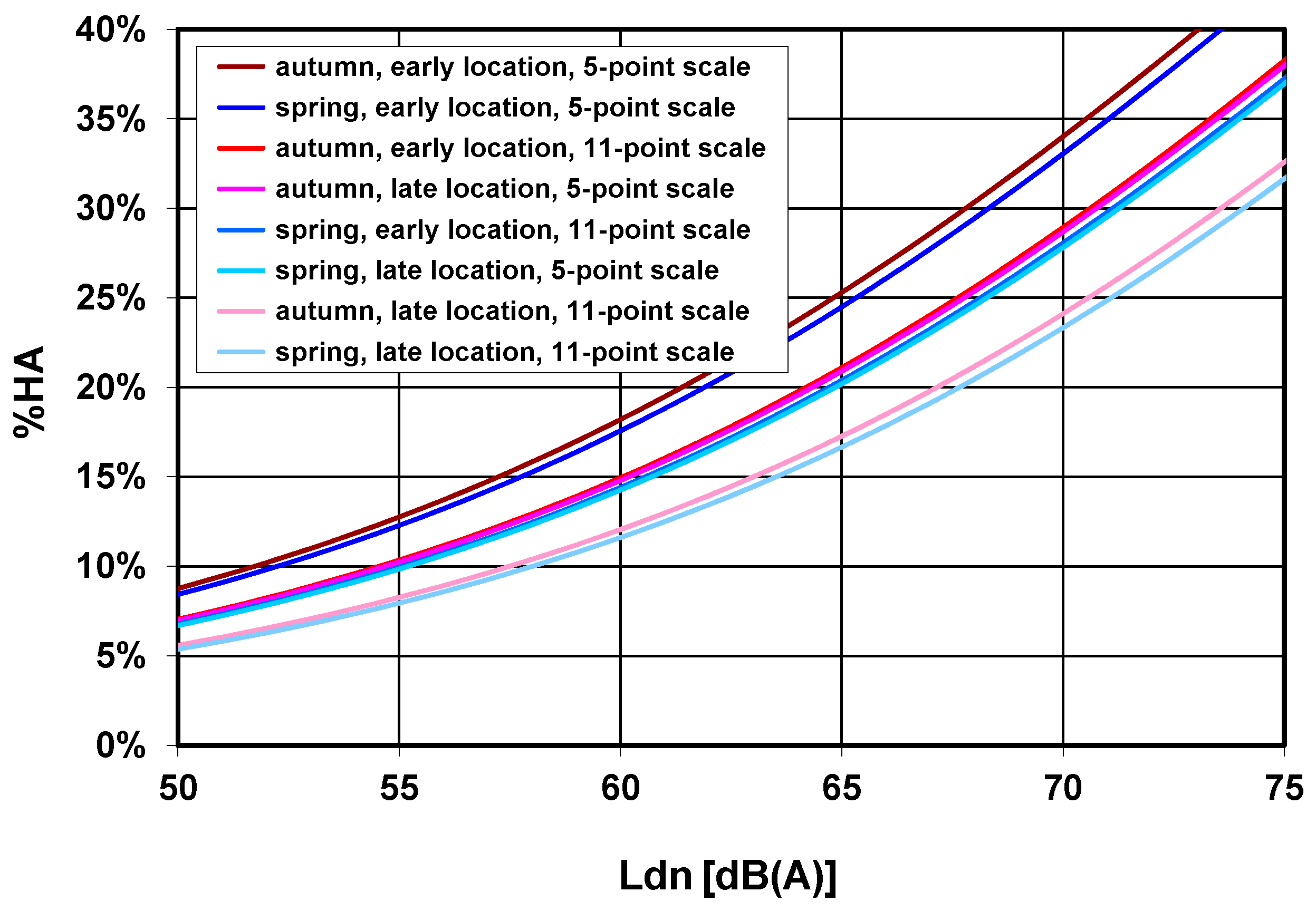 Ijerph 13 01163 g006