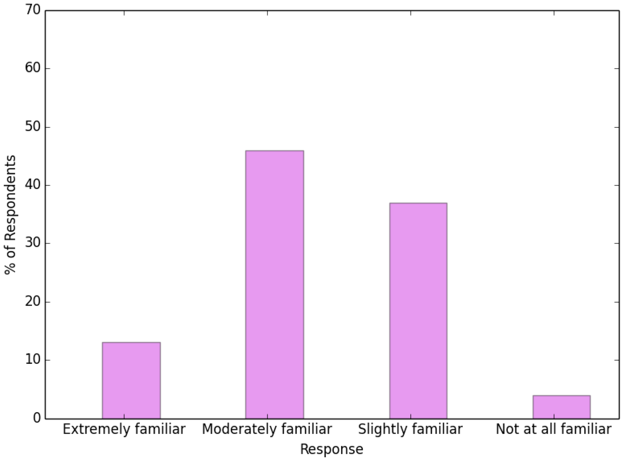 Ijerph 13 01169 g003 550