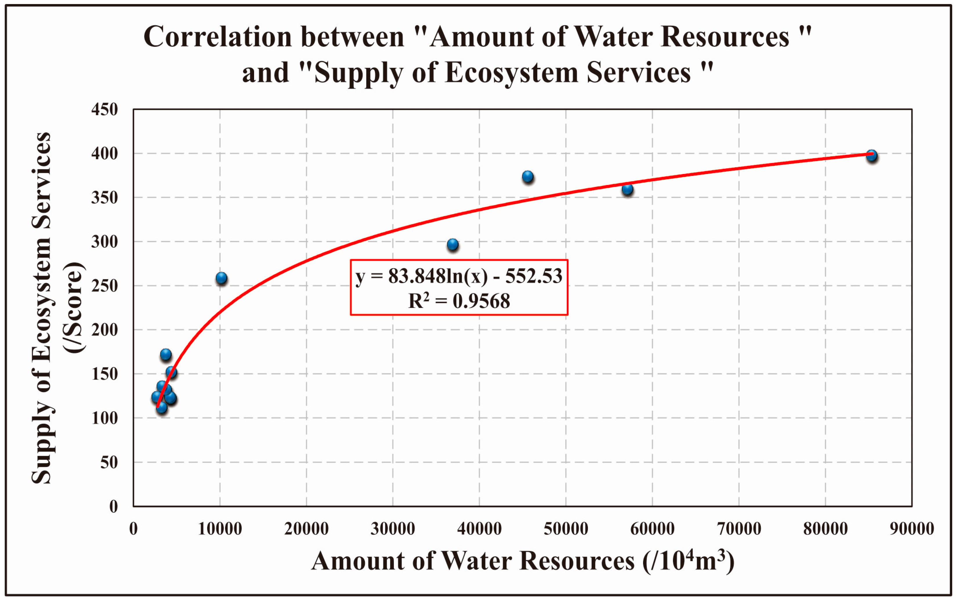 Ijerph 13 01169 g008 550