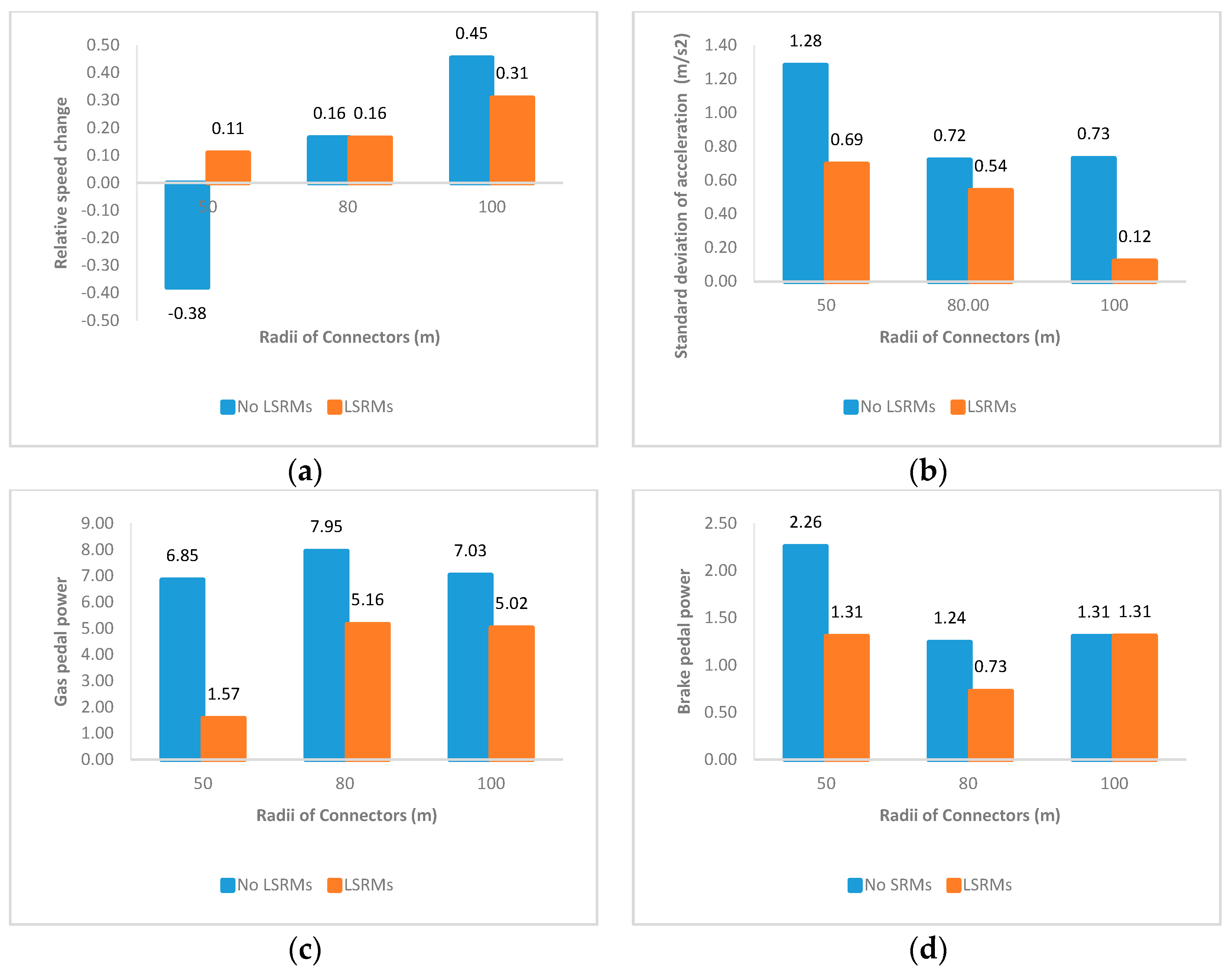 Ijerph 13 01170 g003