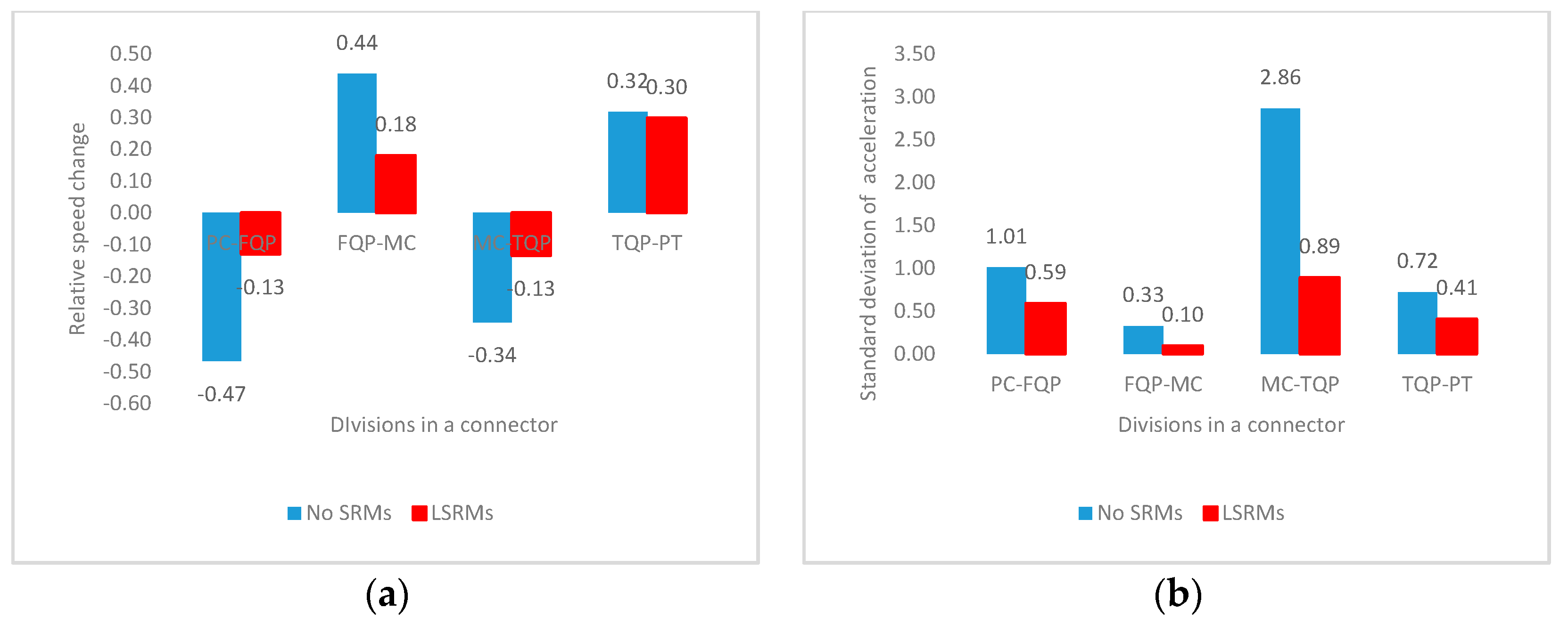 Ijerph 13 01170 g004a